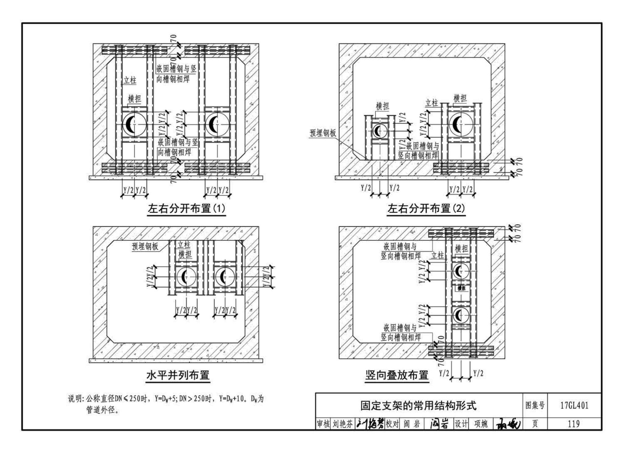 17GL401--综合管廊热力管道敷设与安装