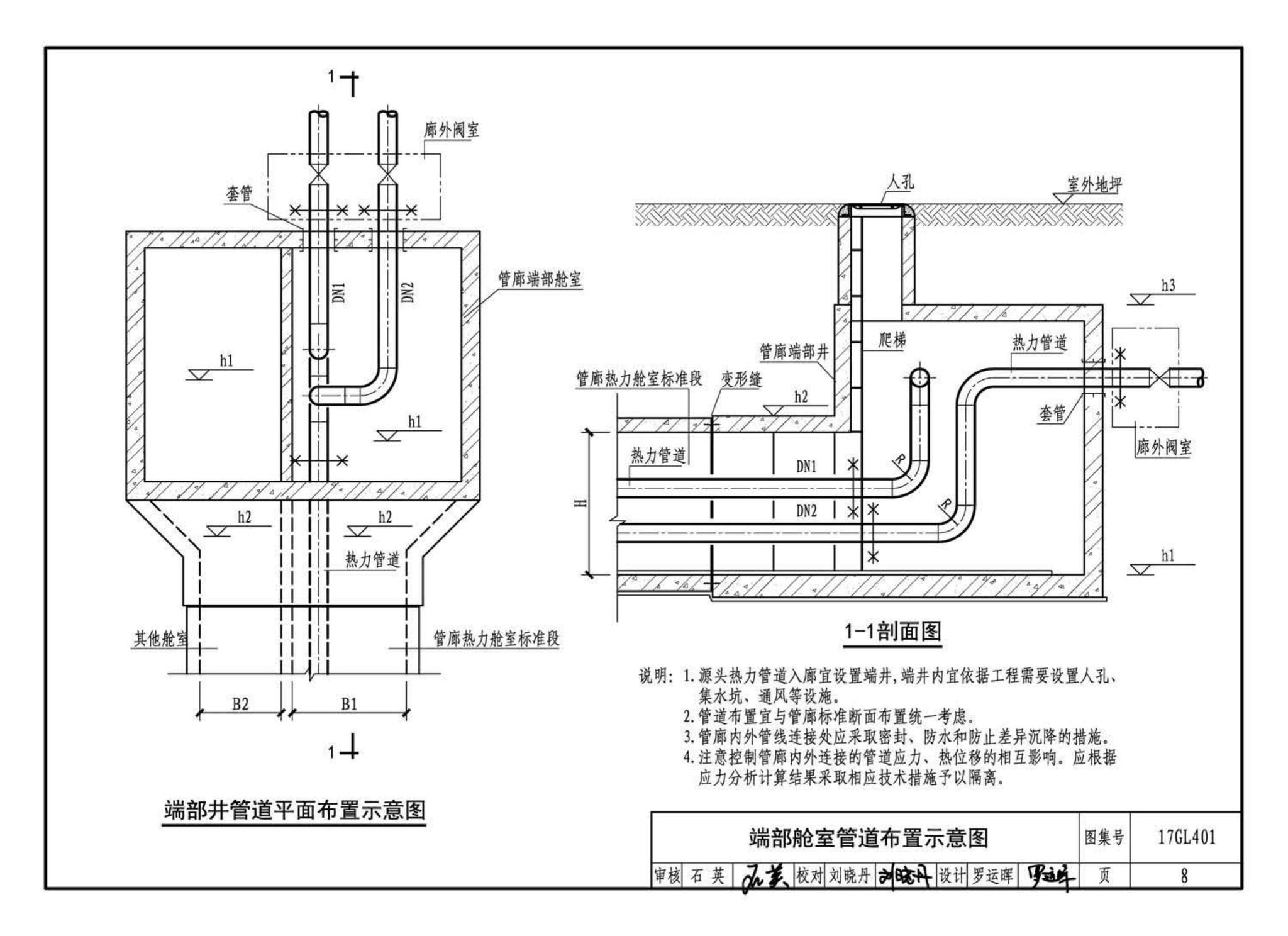 17GL401--综合管廊热力管道敷设与安装