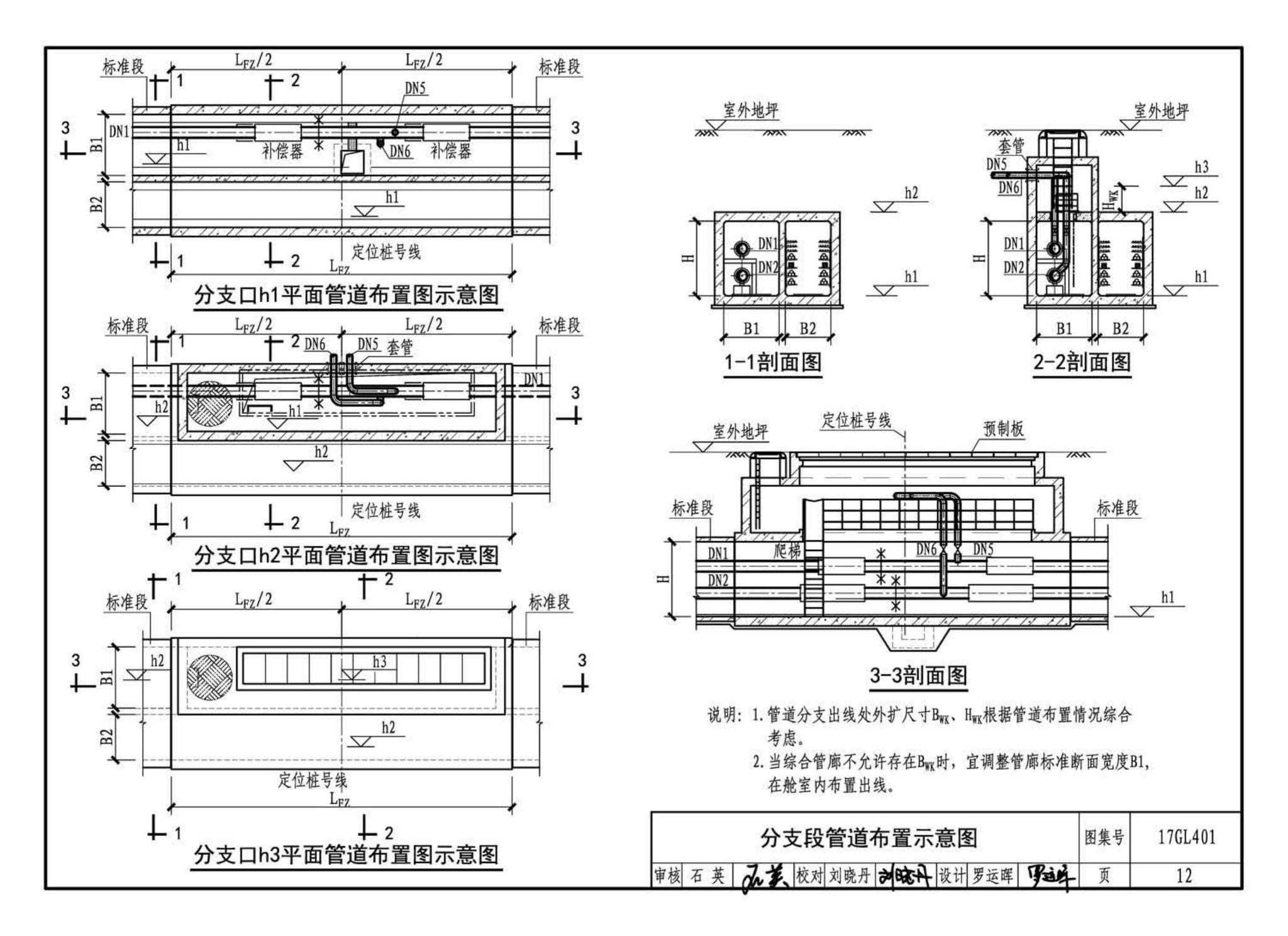 17GL401--综合管廊热力管道敷设与安装