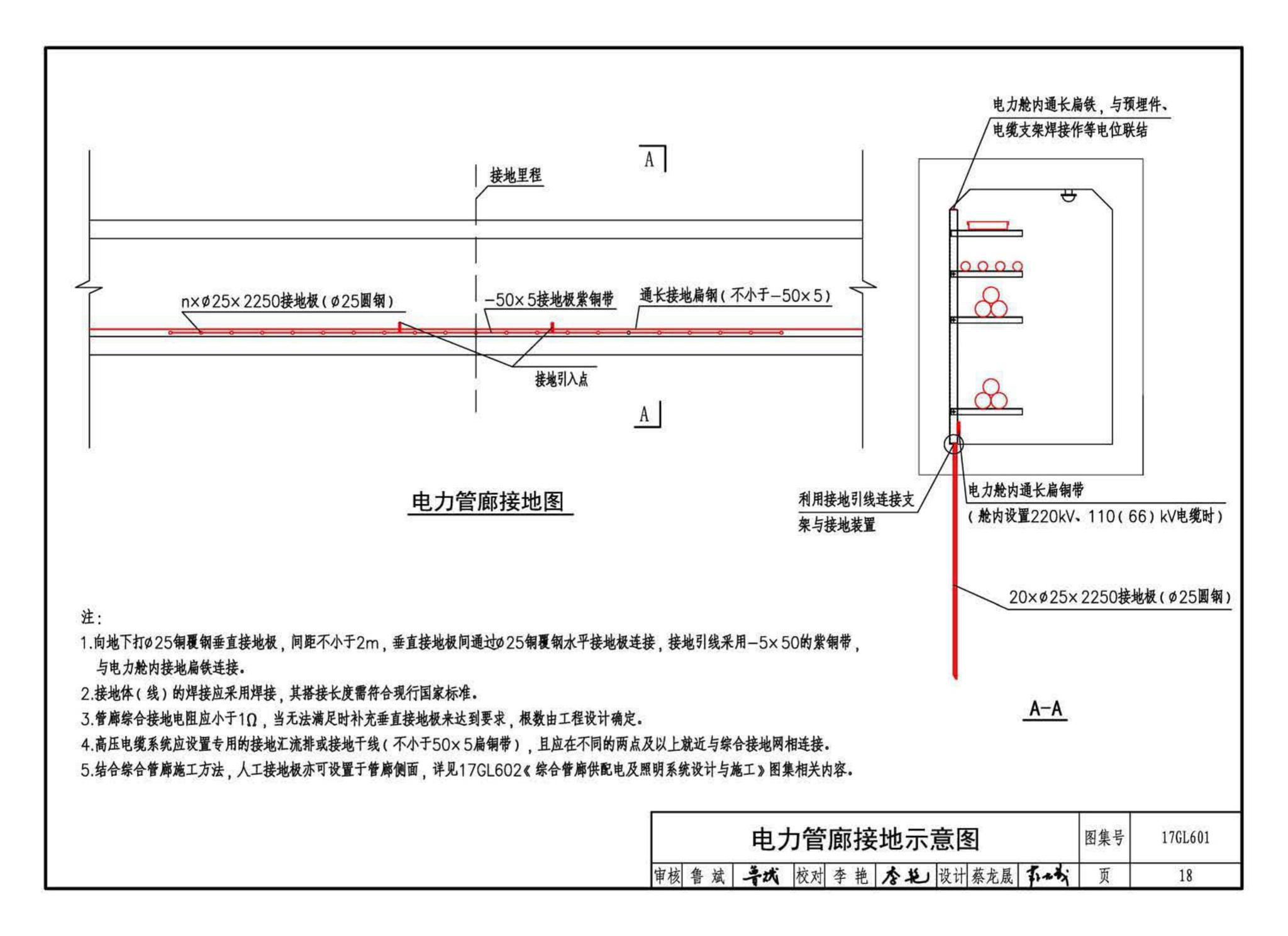 17GL601--综合管廊缆线敷设与安装