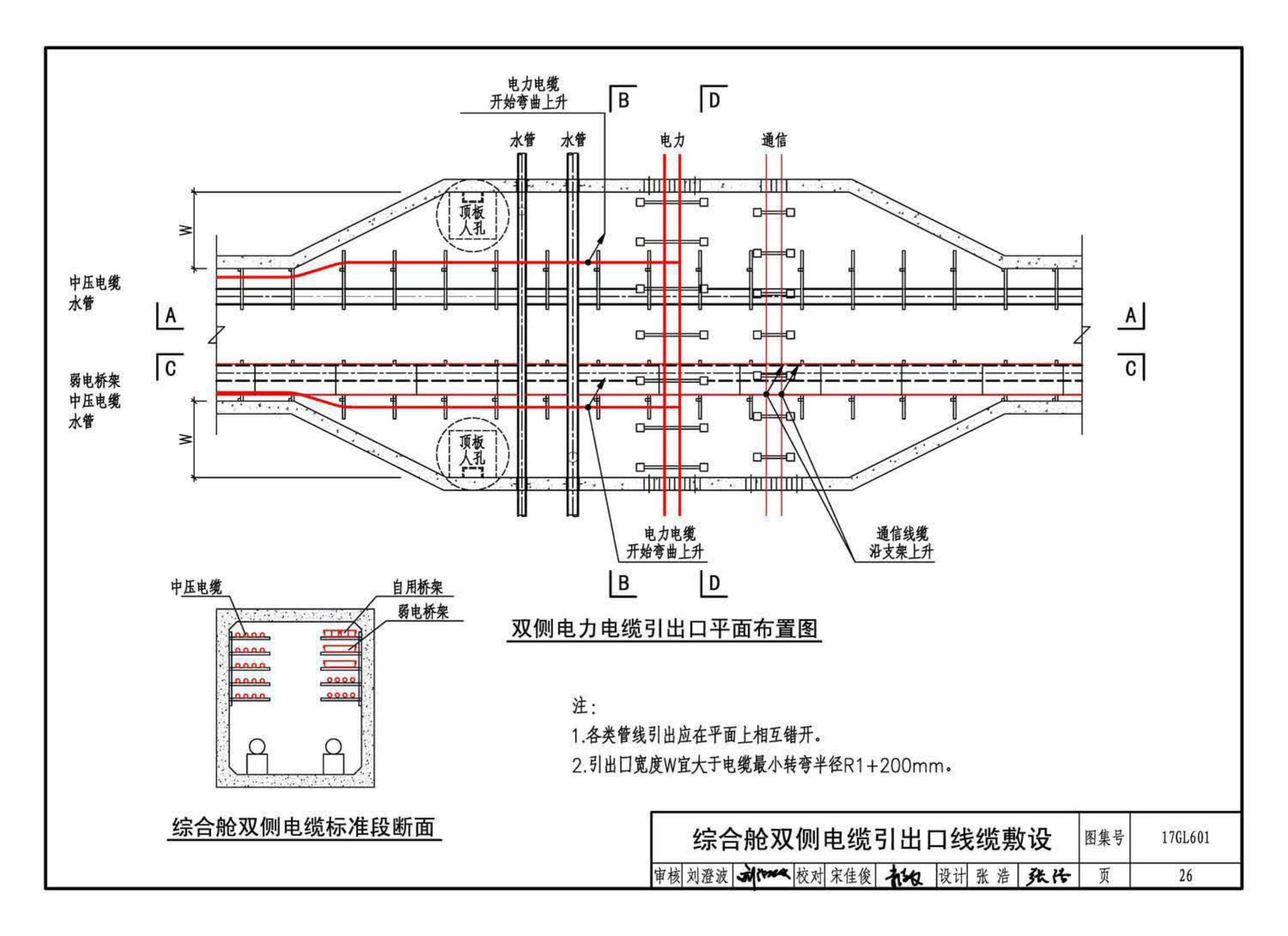 17GL601--综合管廊缆线敷设与安装