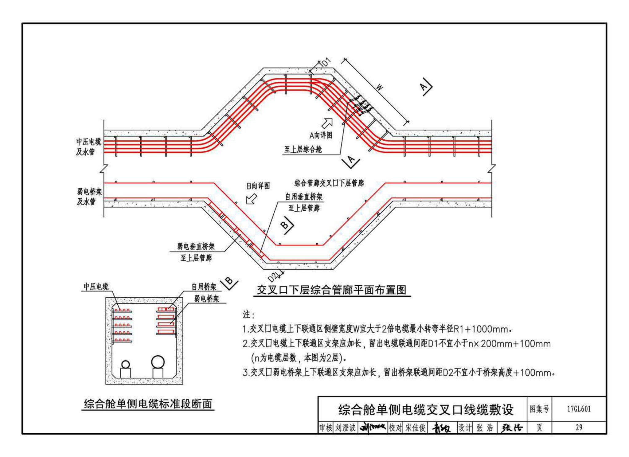 17GL601--综合管廊缆线敷设与安装