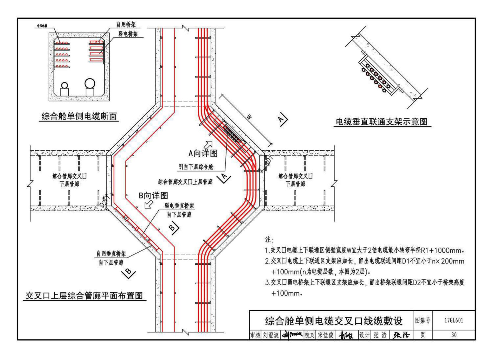 17GL601--综合管廊缆线敷设与安装