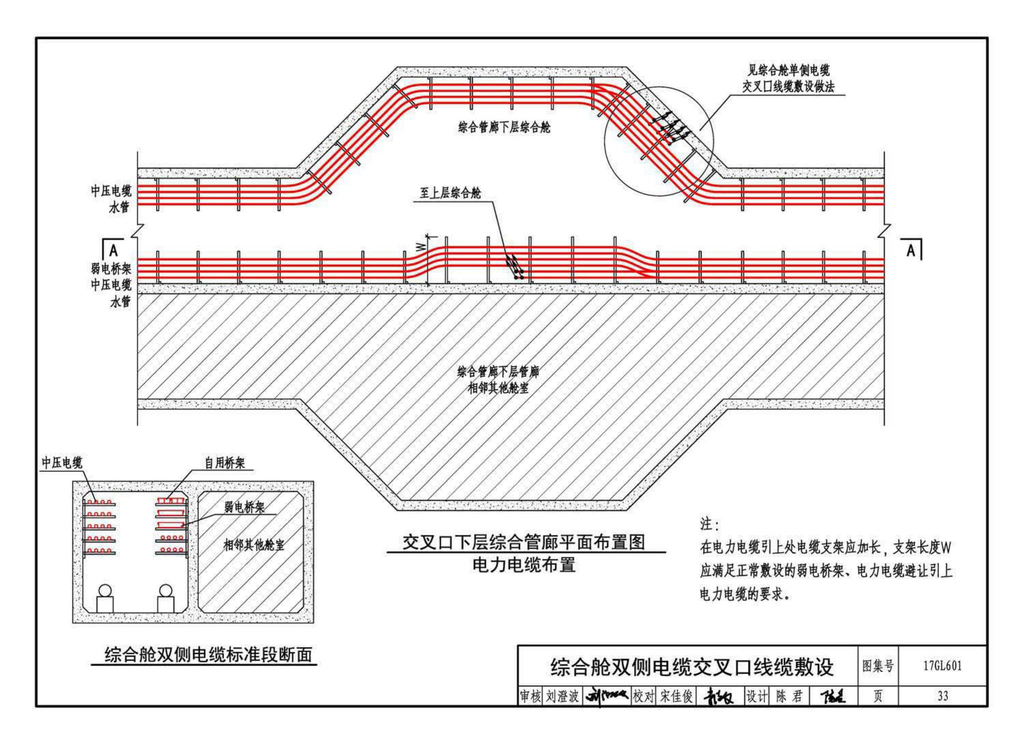 17GL601--综合管廊缆线敷设与安装