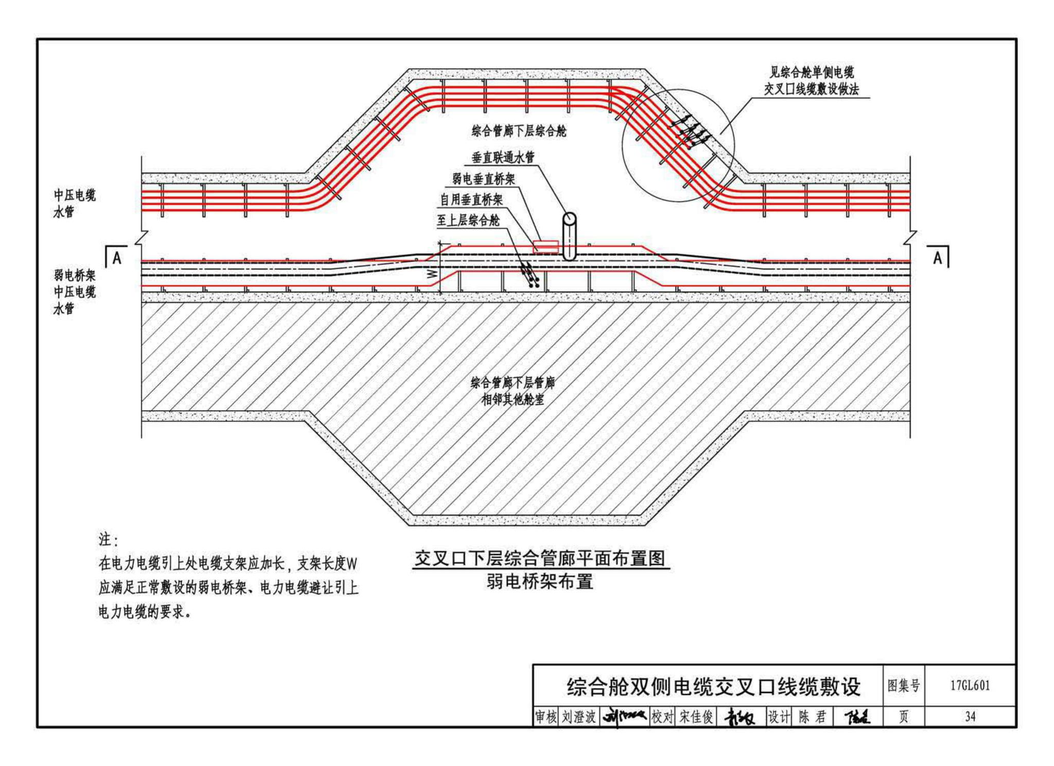 17GL601--综合管廊缆线敷设与安装