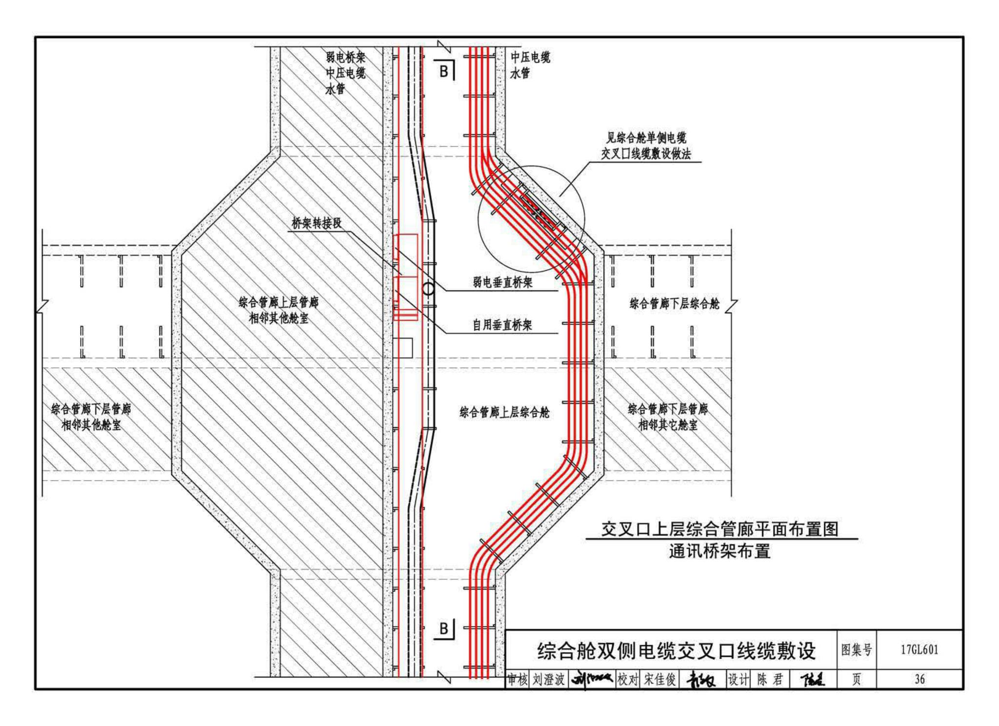 17GL601--综合管廊缆线敷设与安装