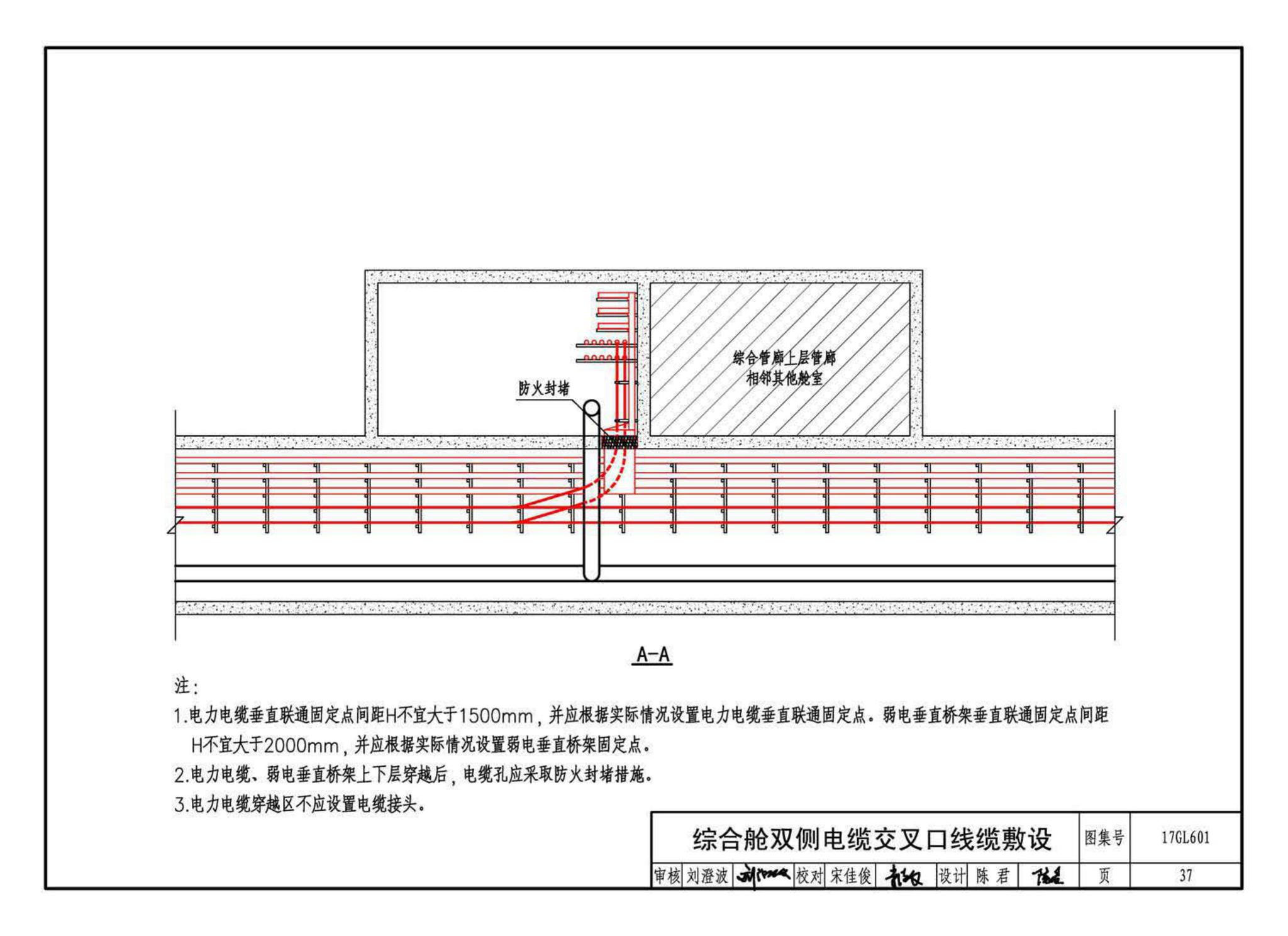 17GL601--综合管廊缆线敷设与安装