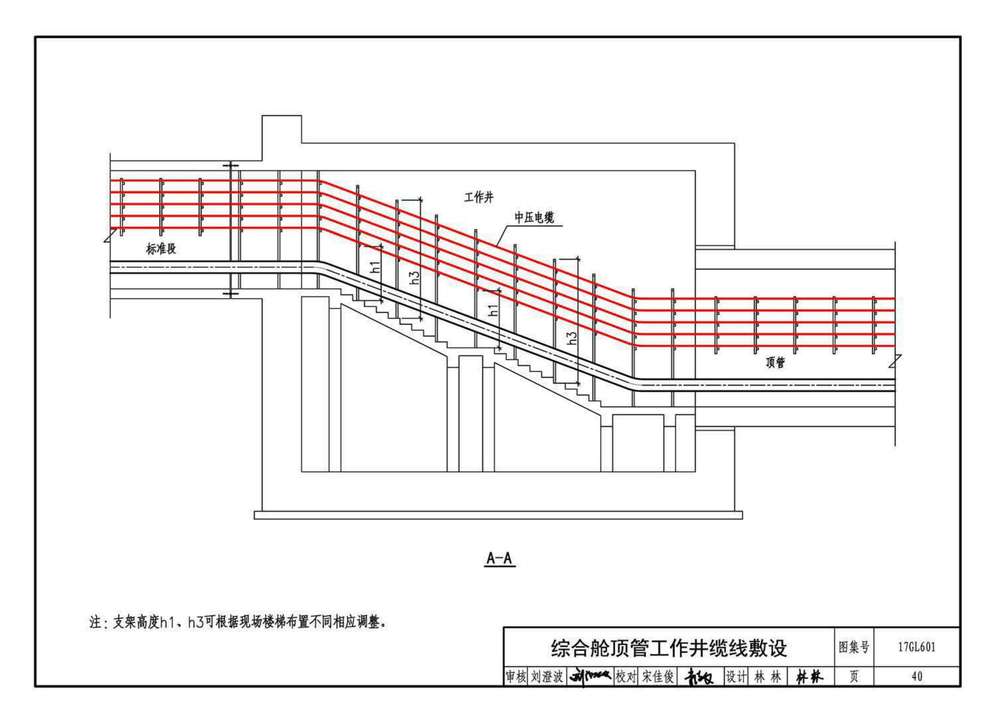 17GL601--综合管廊缆线敷设与安装