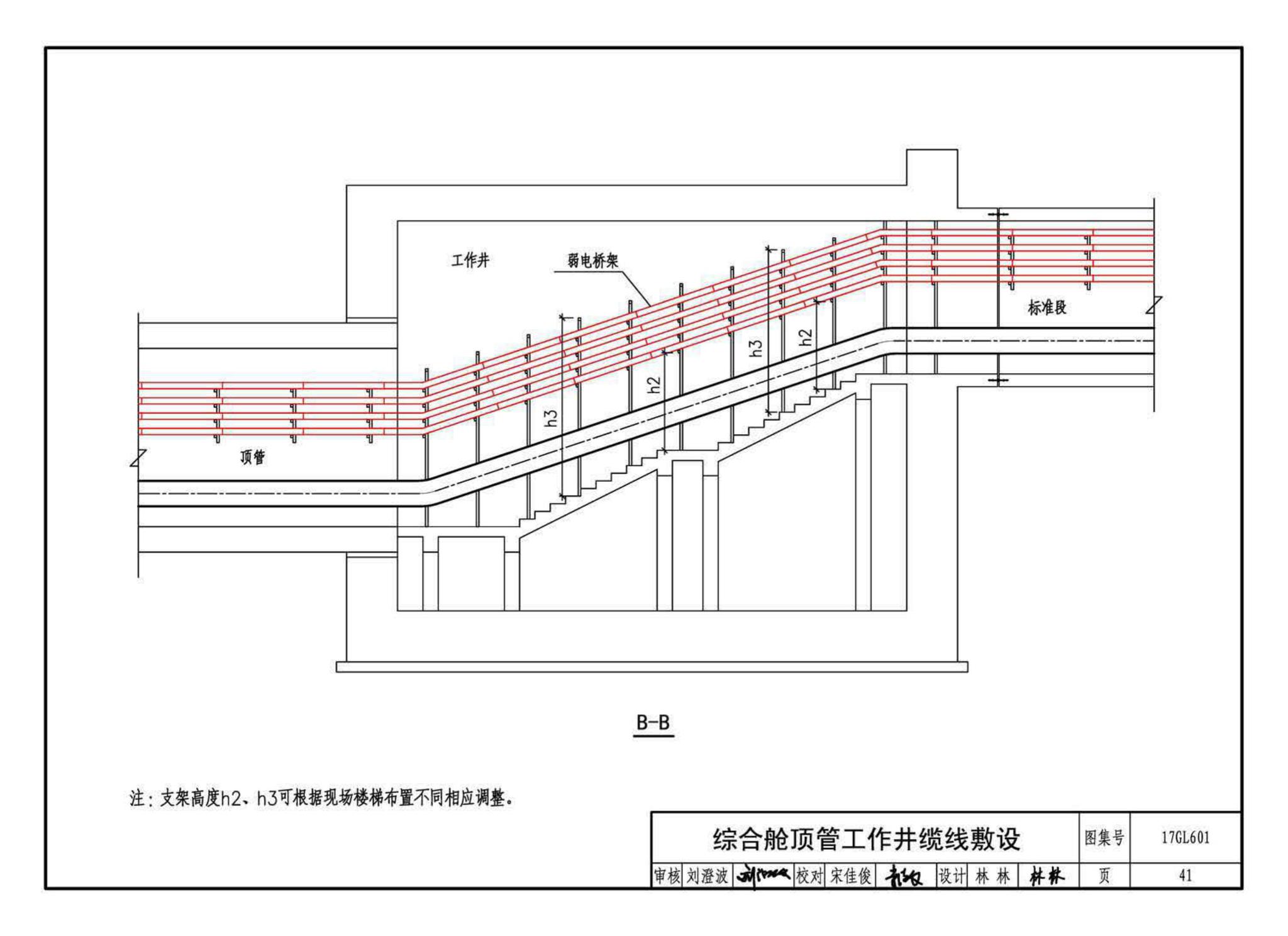 17GL601--综合管廊缆线敷设与安装