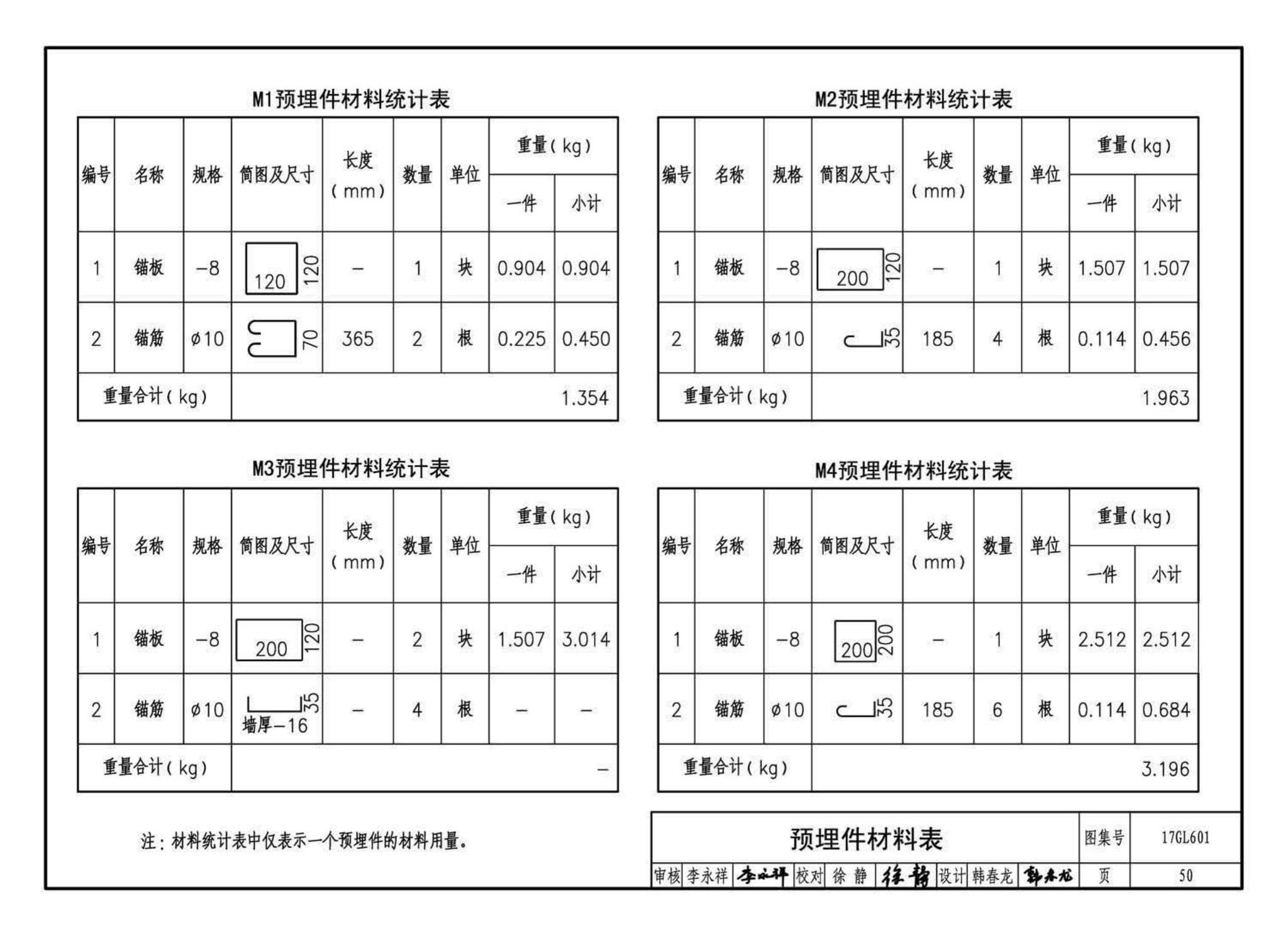 17GL601--综合管廊缆线敷设与安装