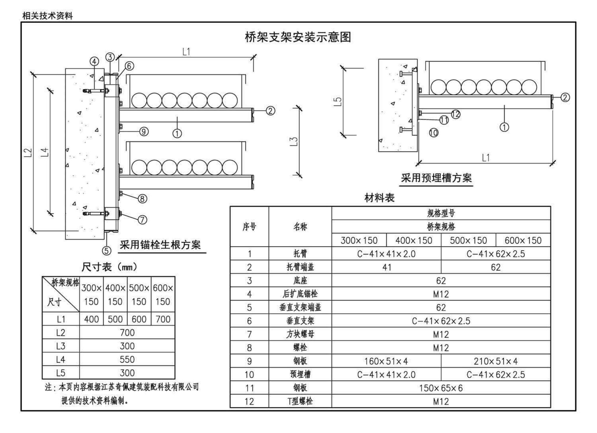 17GL601--综合管廊缆线敷设与安装