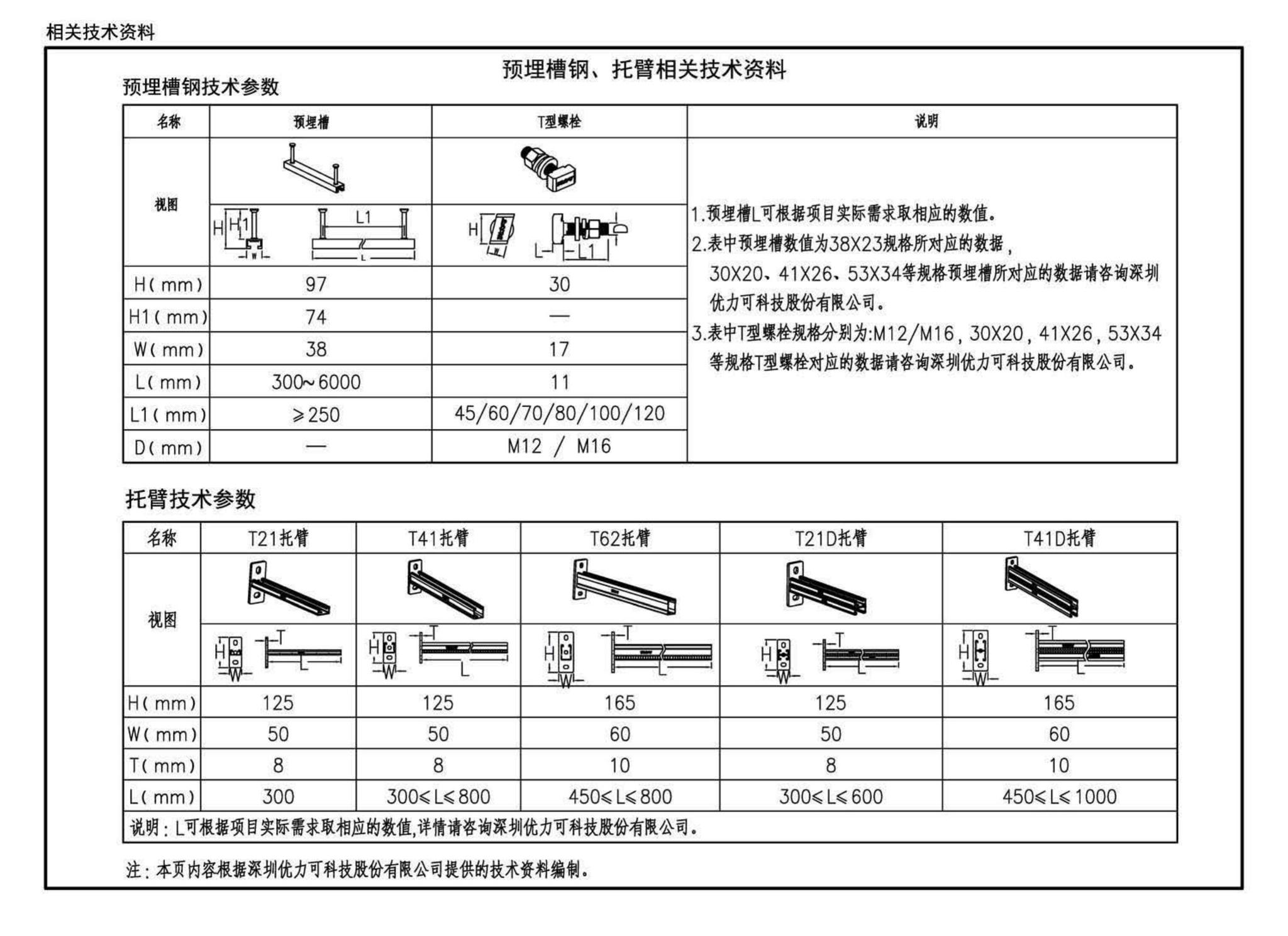 17GL601--综合管廊缆线敷设与安装