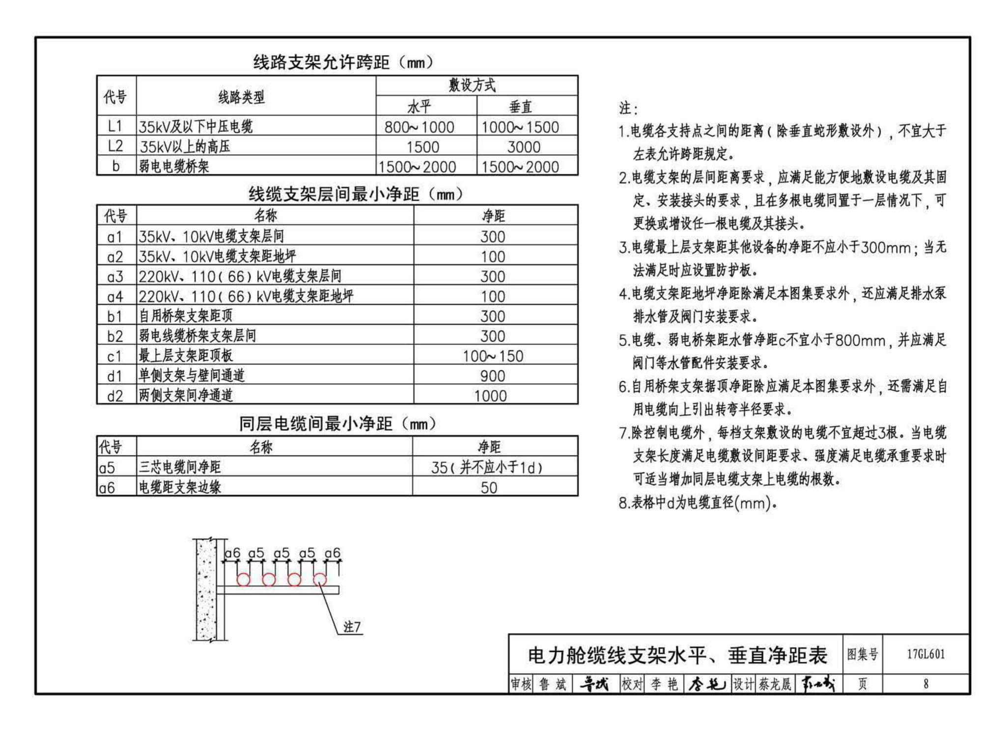 17GL601--综合管廊缆线敷设与安装