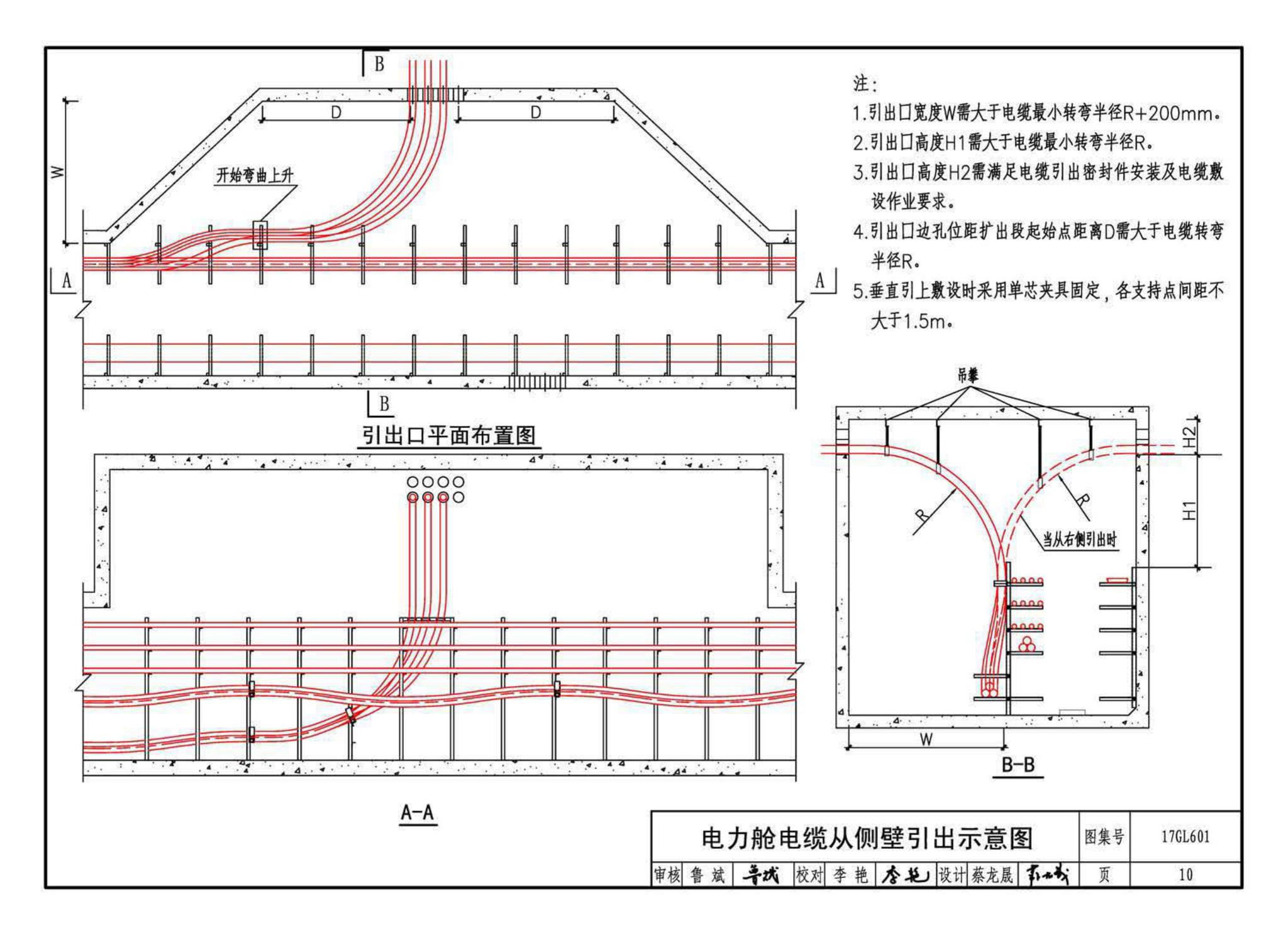 17GL601--综合管廊缆线敷设与安装