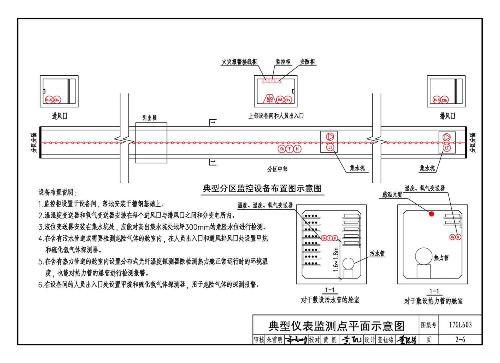 17GL603--综合管廊监控及报警系统设计与施工