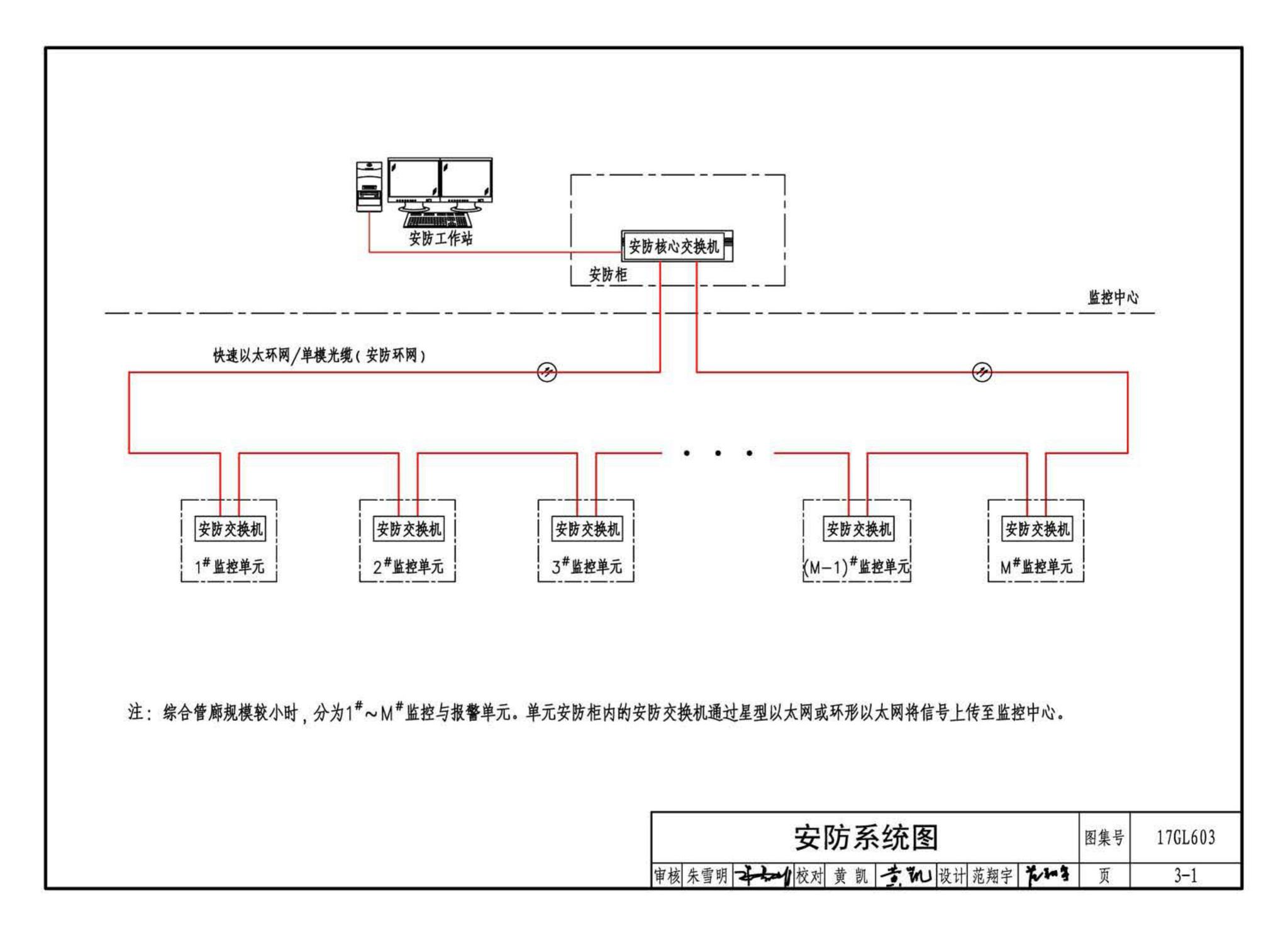 17GL603--综合管廊监控及报警系统设计与施工