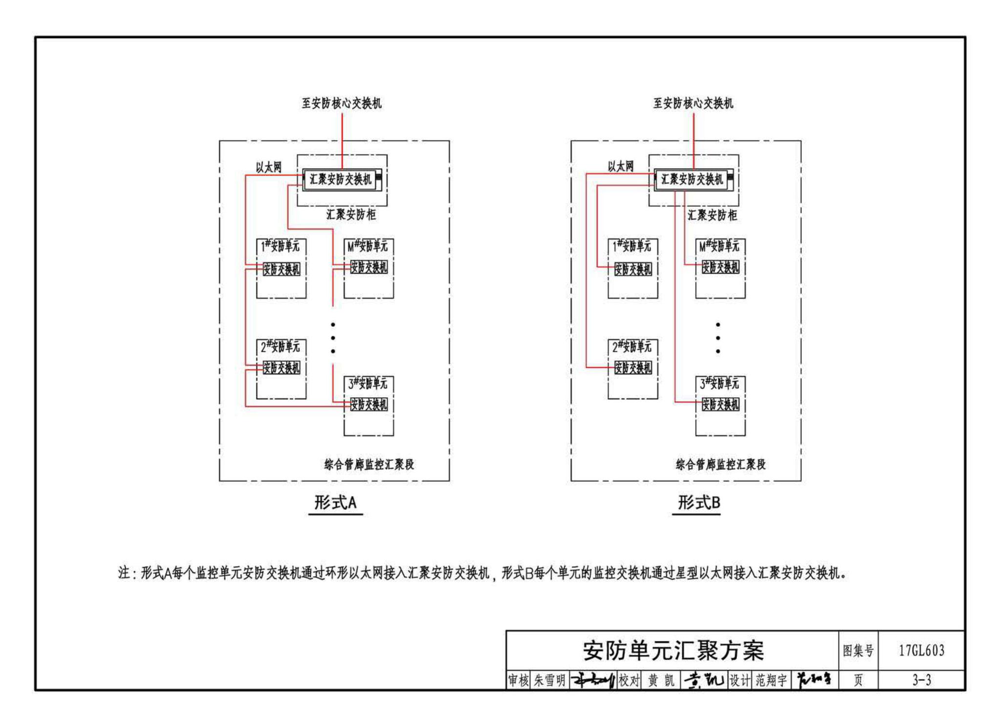 17GL603--综合管廊监控及报警系统设计与施工