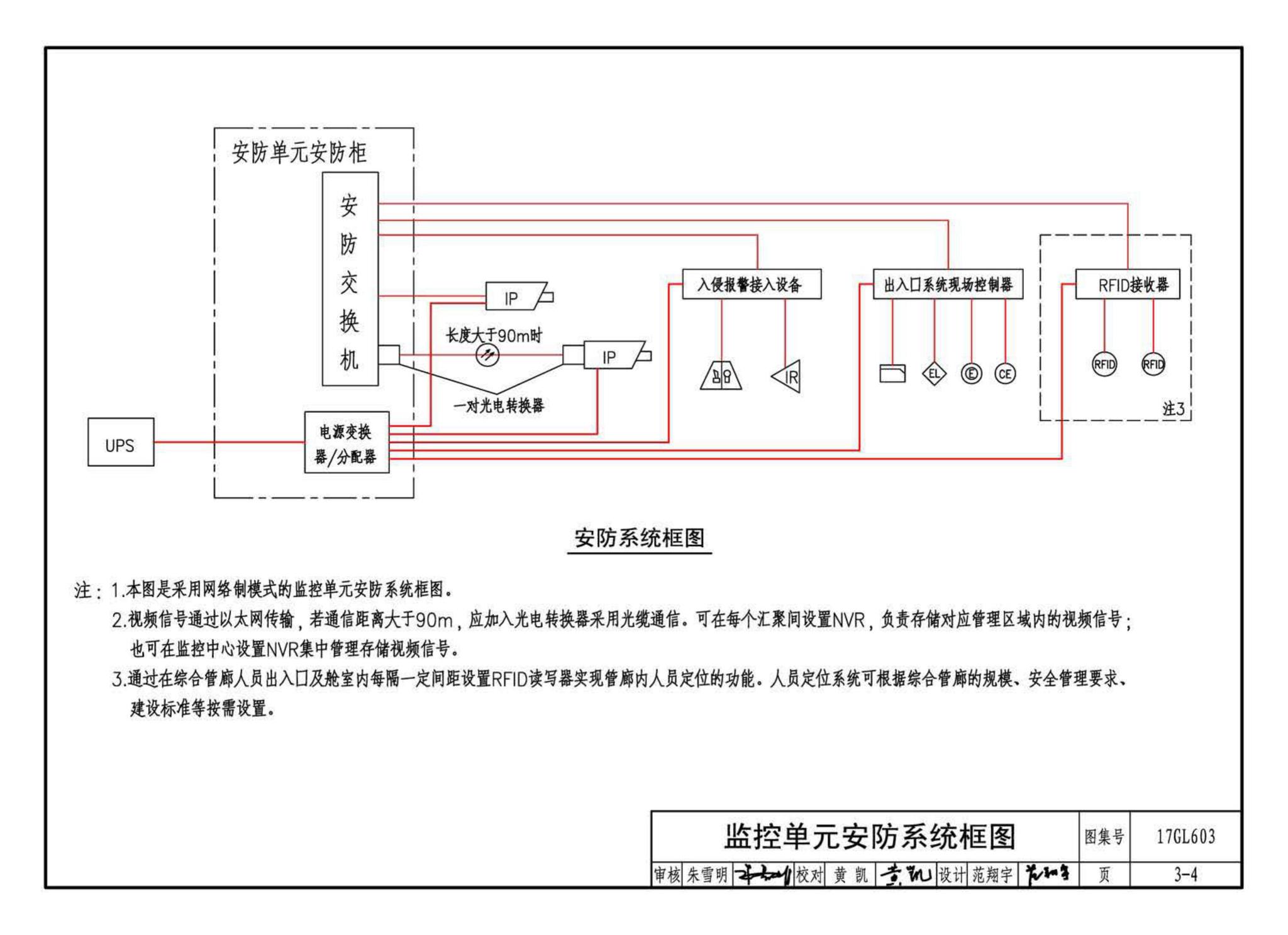 17GL603--综合管廊监控及报警系统设计与施工