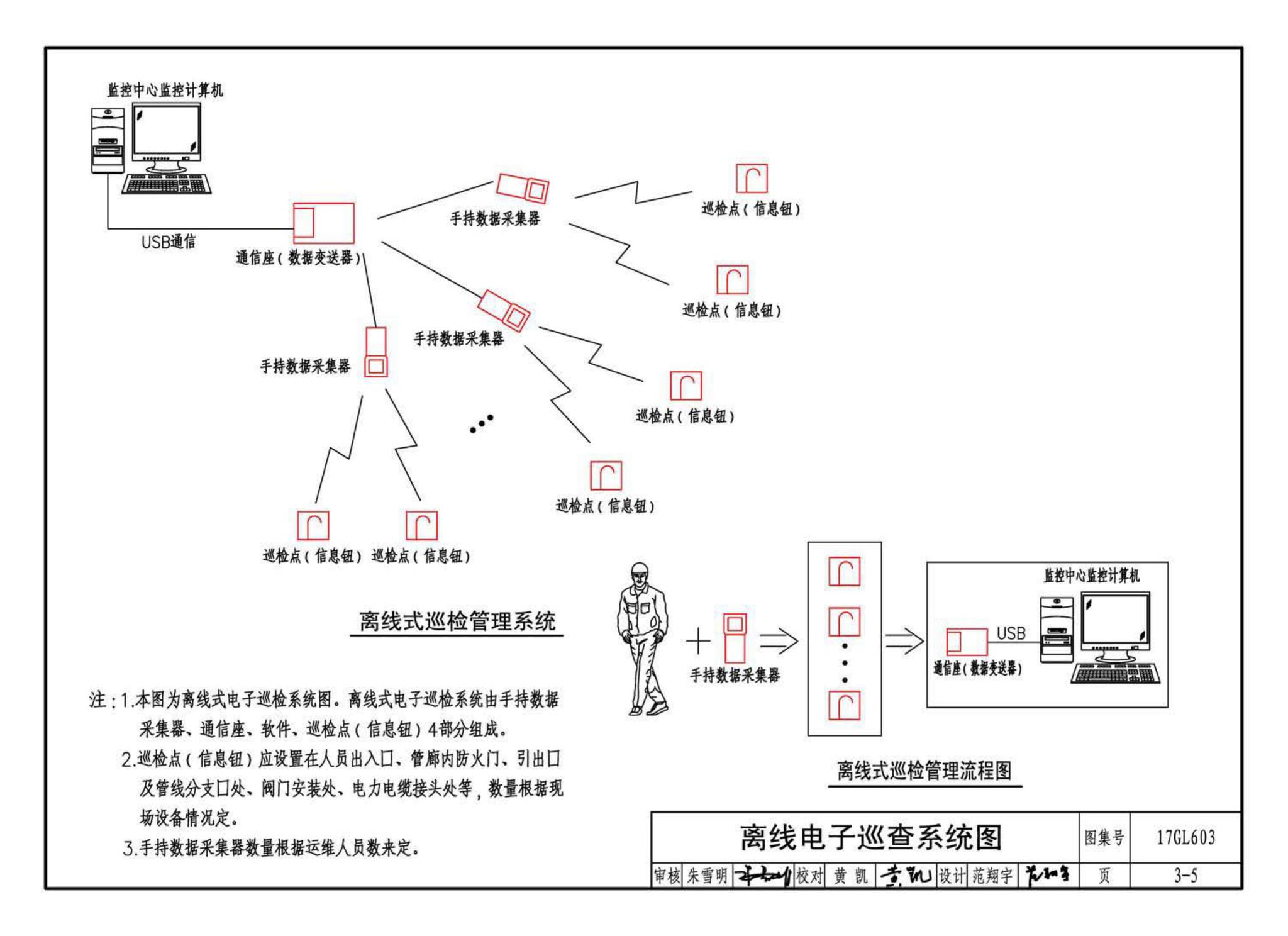 17GL603--综合管廊监控及报警系统设计与施工