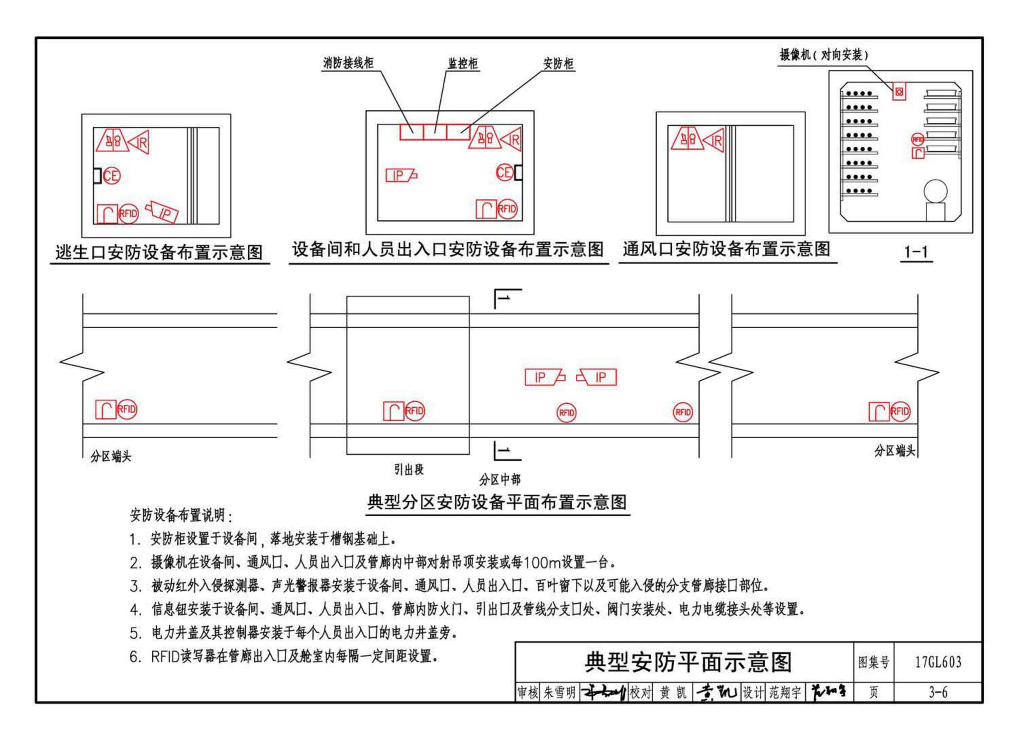 17GL603--综合管廊监控及报警系统设计与施工