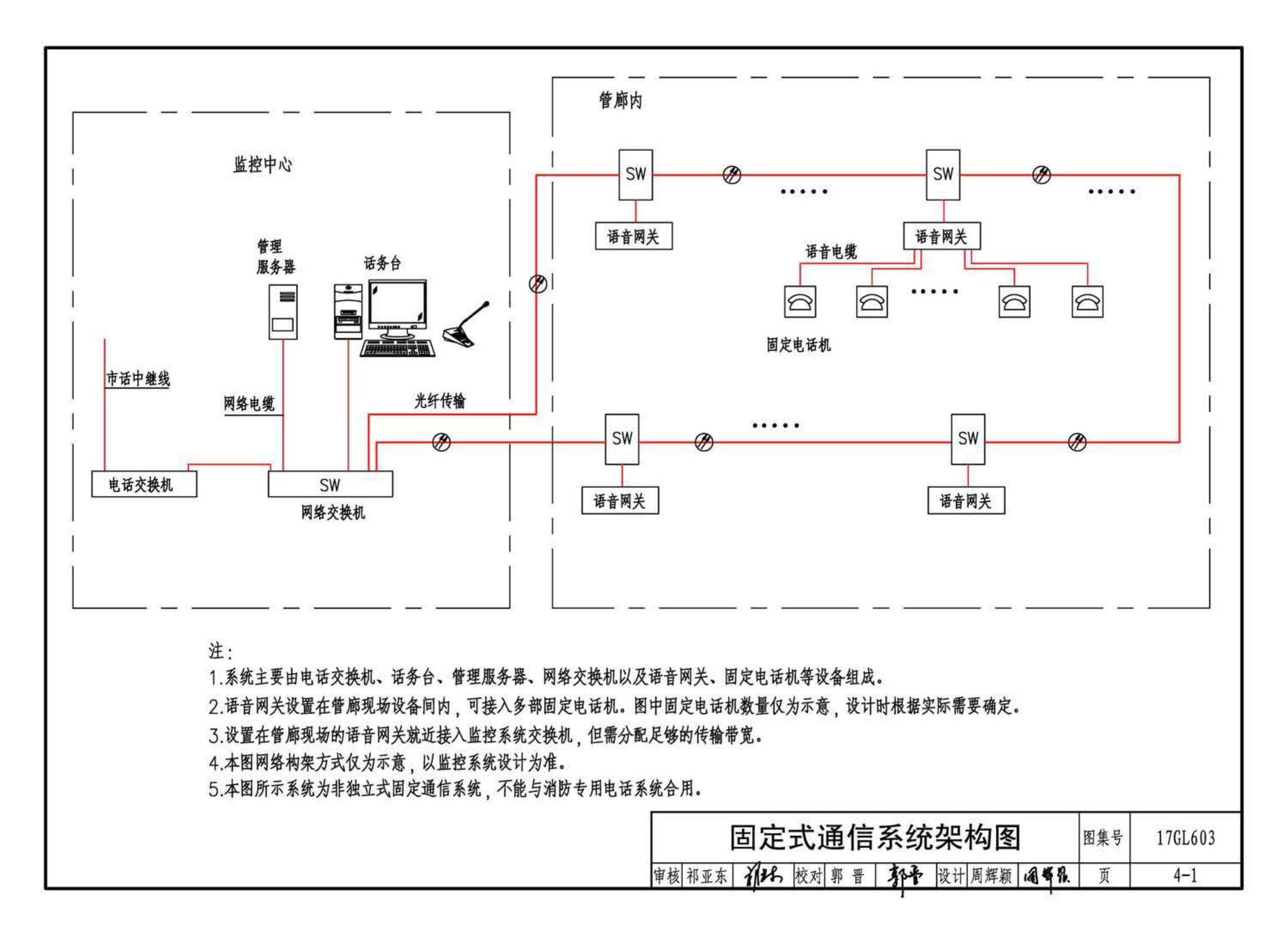 17GL603--综合管廊监控及报警系统设计与施工