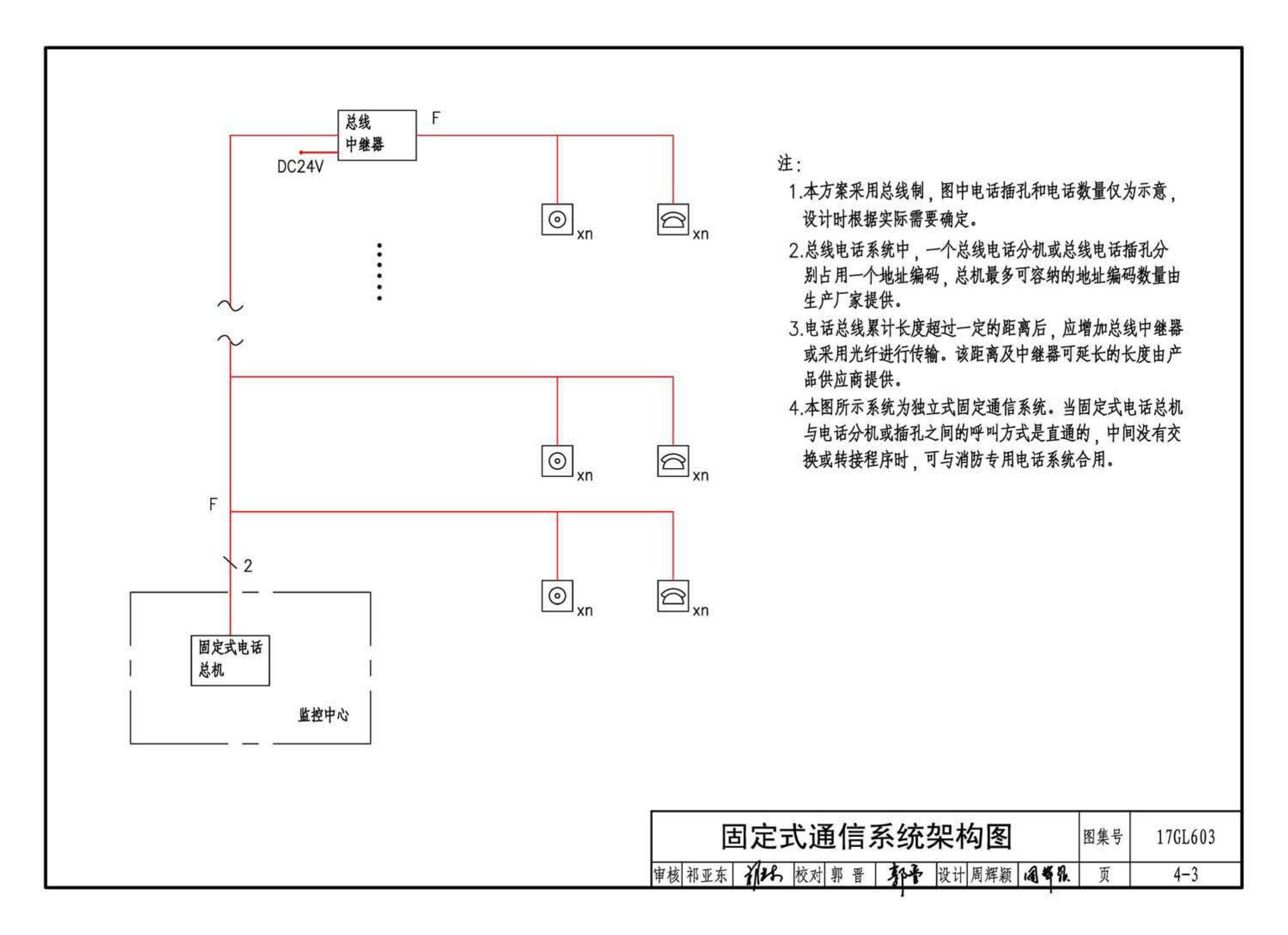 17GL603--综合管廊监控及报警系统设计与施工