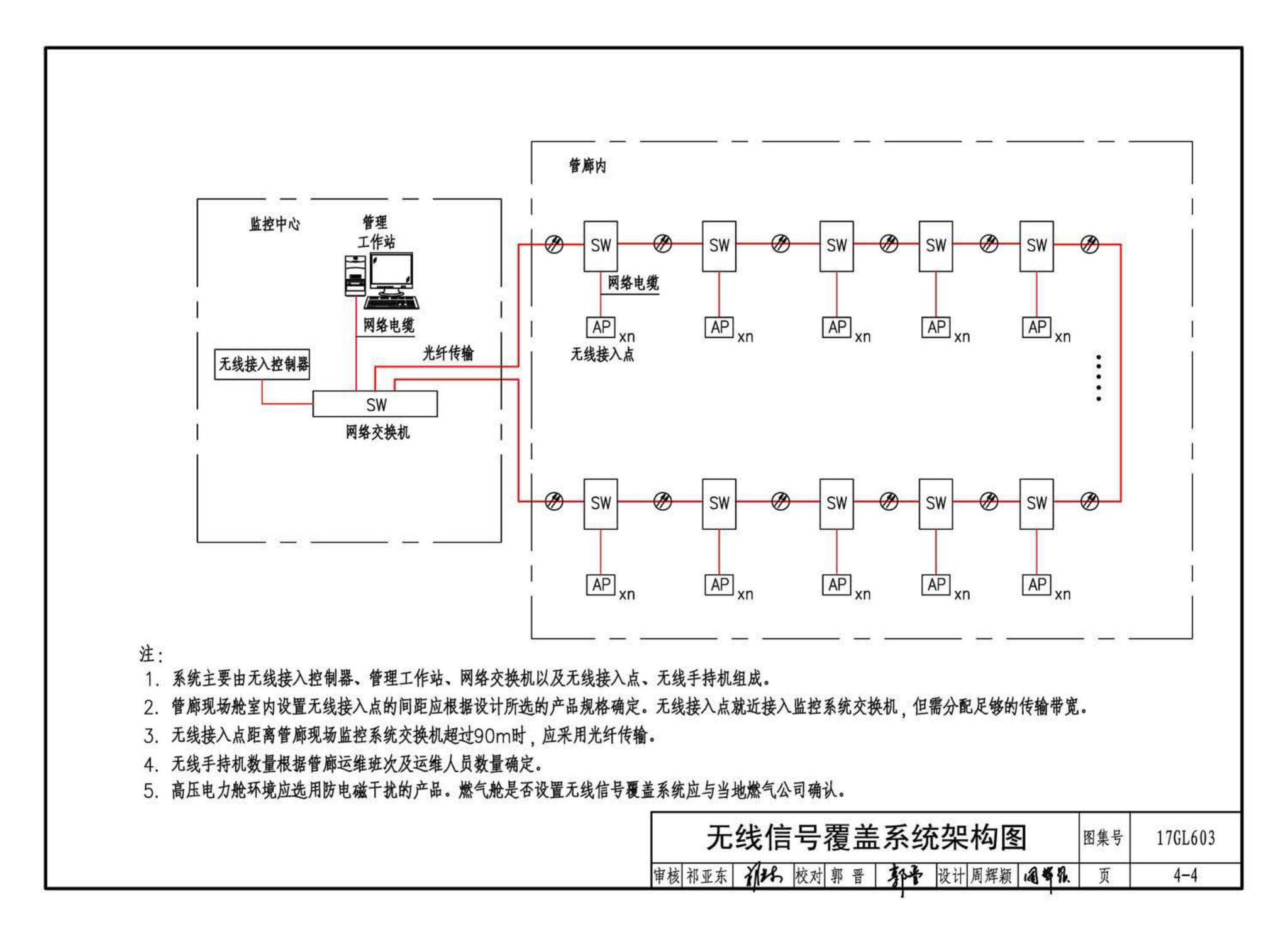 17GL603--综合管廊监控及报警系统设计与施工