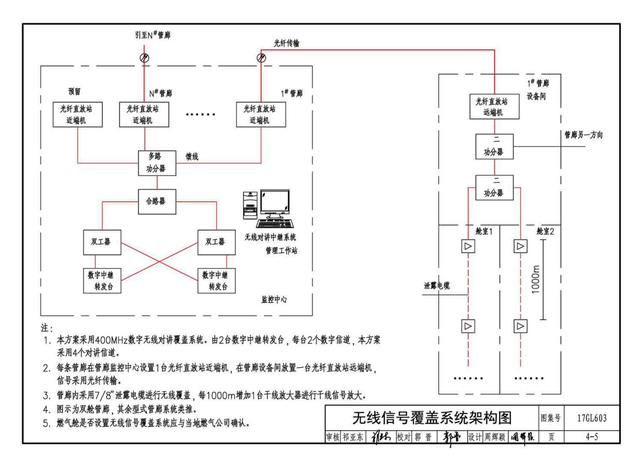 17GL603--综合管廊监控及报警系统设计与施工