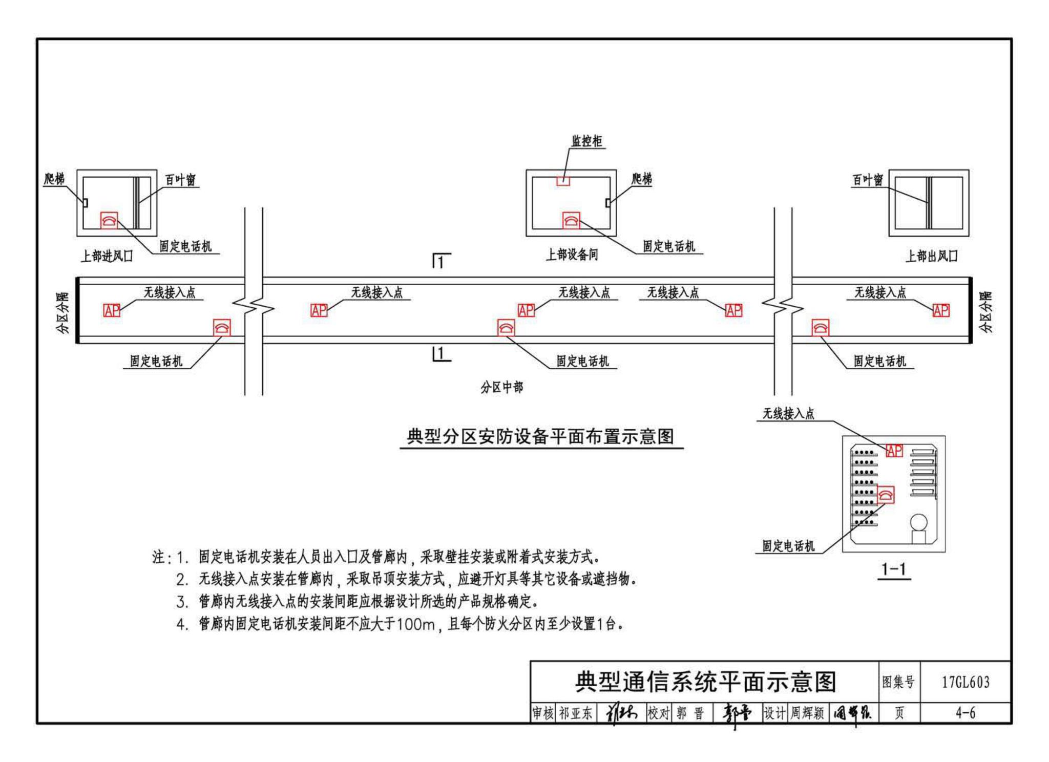 17GL603--综合管廊监控及报警系统设计与施工