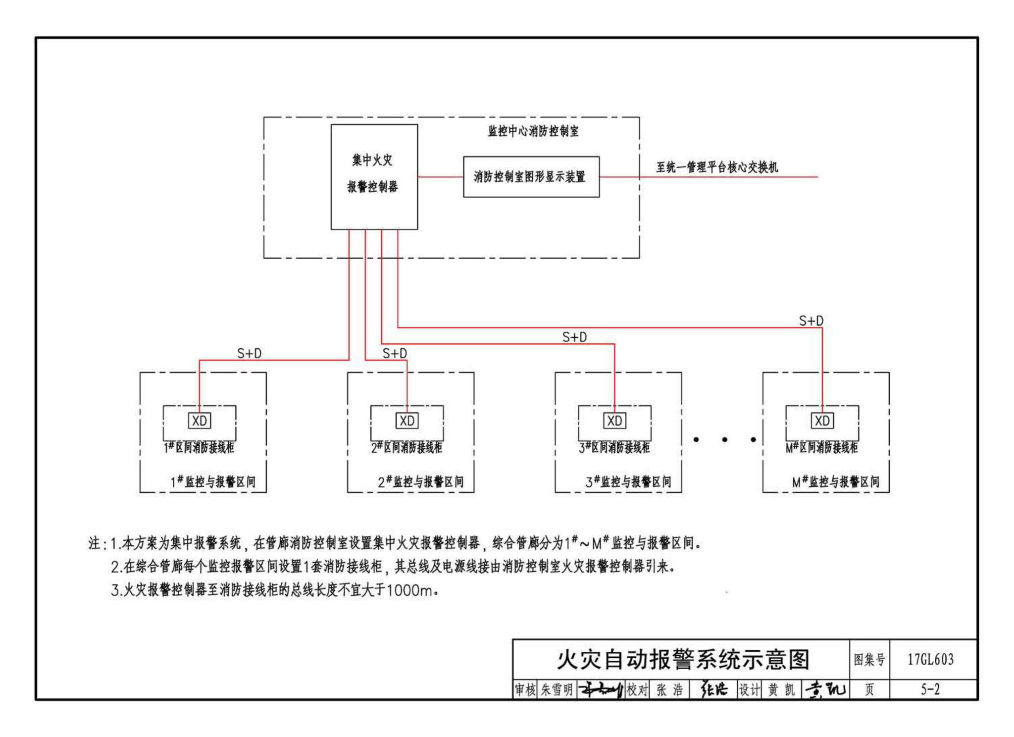 17GL603--综合管廊监控及报警系统设计与施工