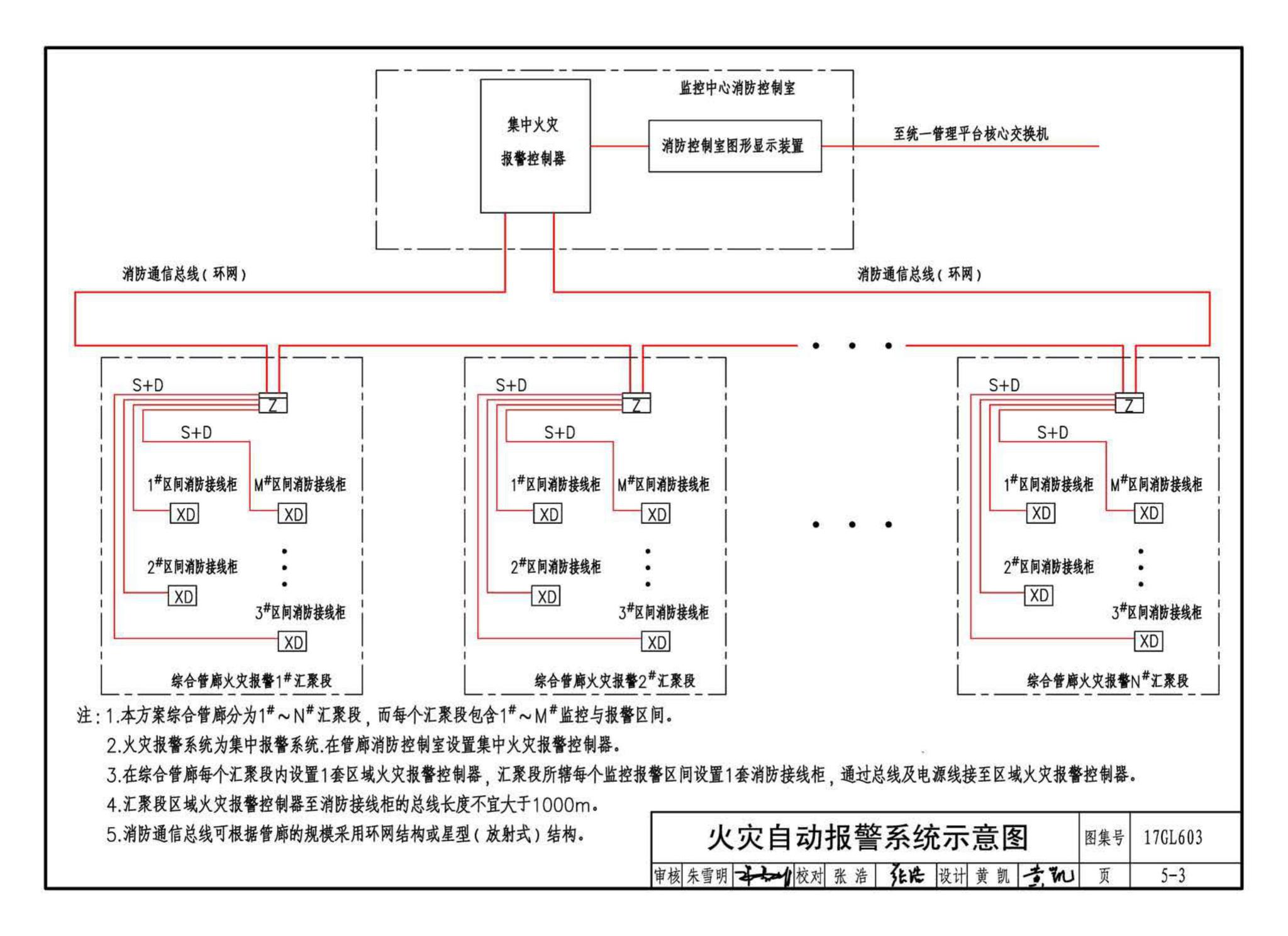 17GL603--综合管廊监控及报警系统设计与施工