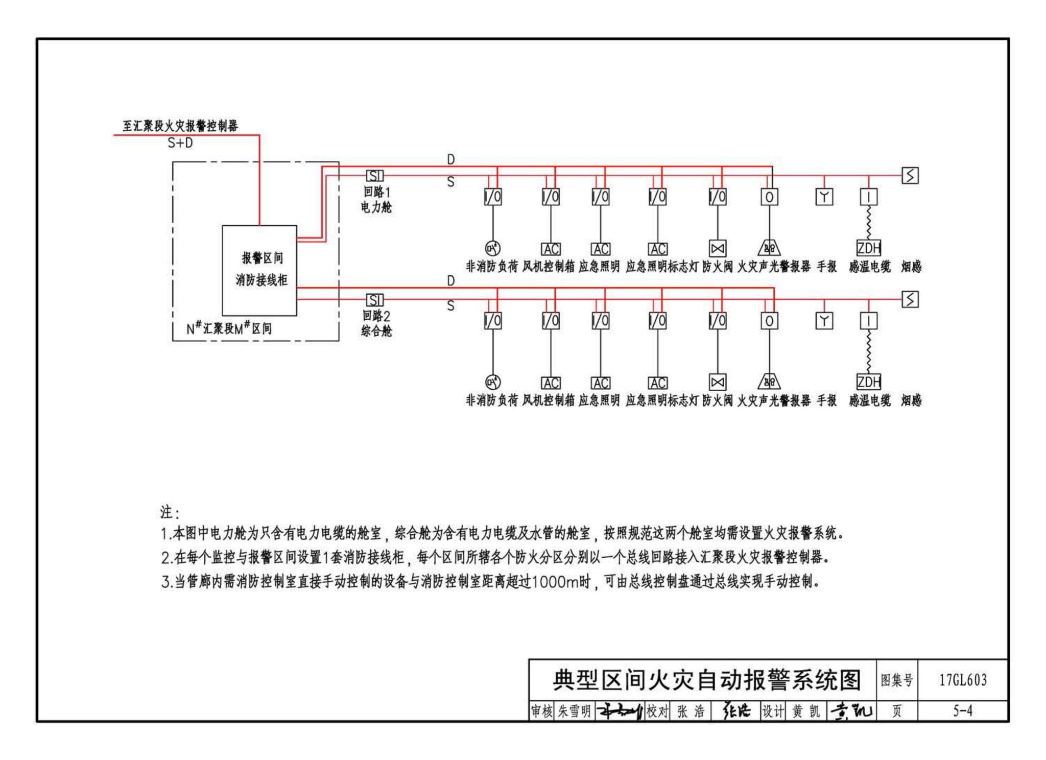 17GL603--综合管廊监控及报警系统设计与施工