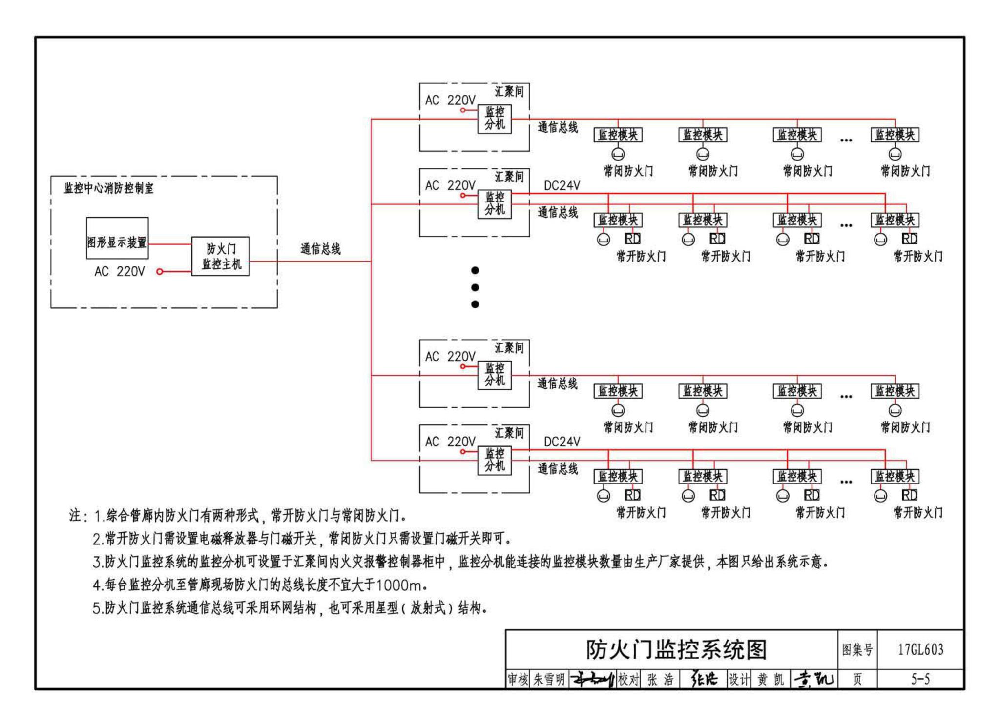 17GL603--综合管廊监控及报警系统设计与施工