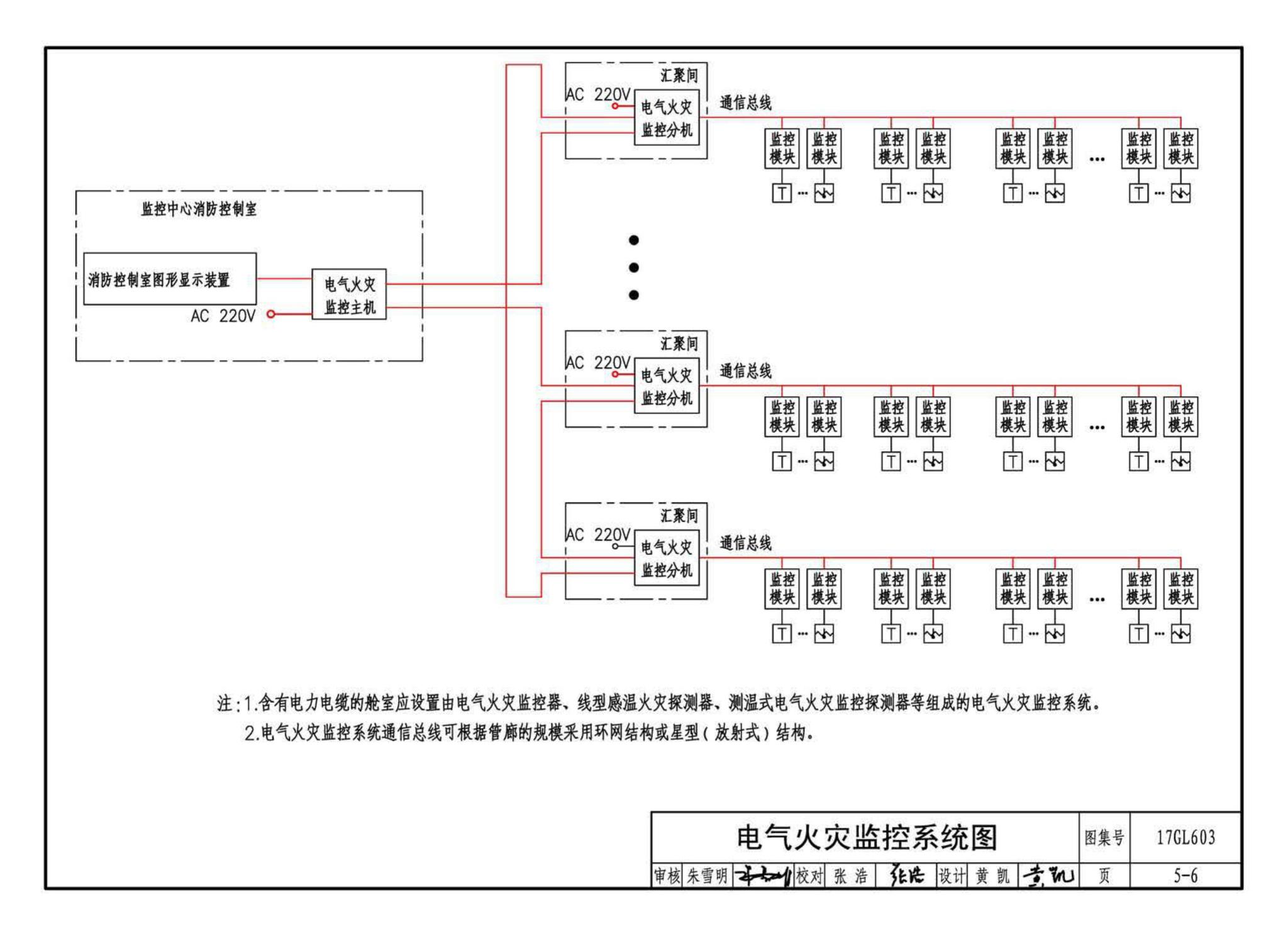 17GL603--综合管廊监控及报警系统设计与施工