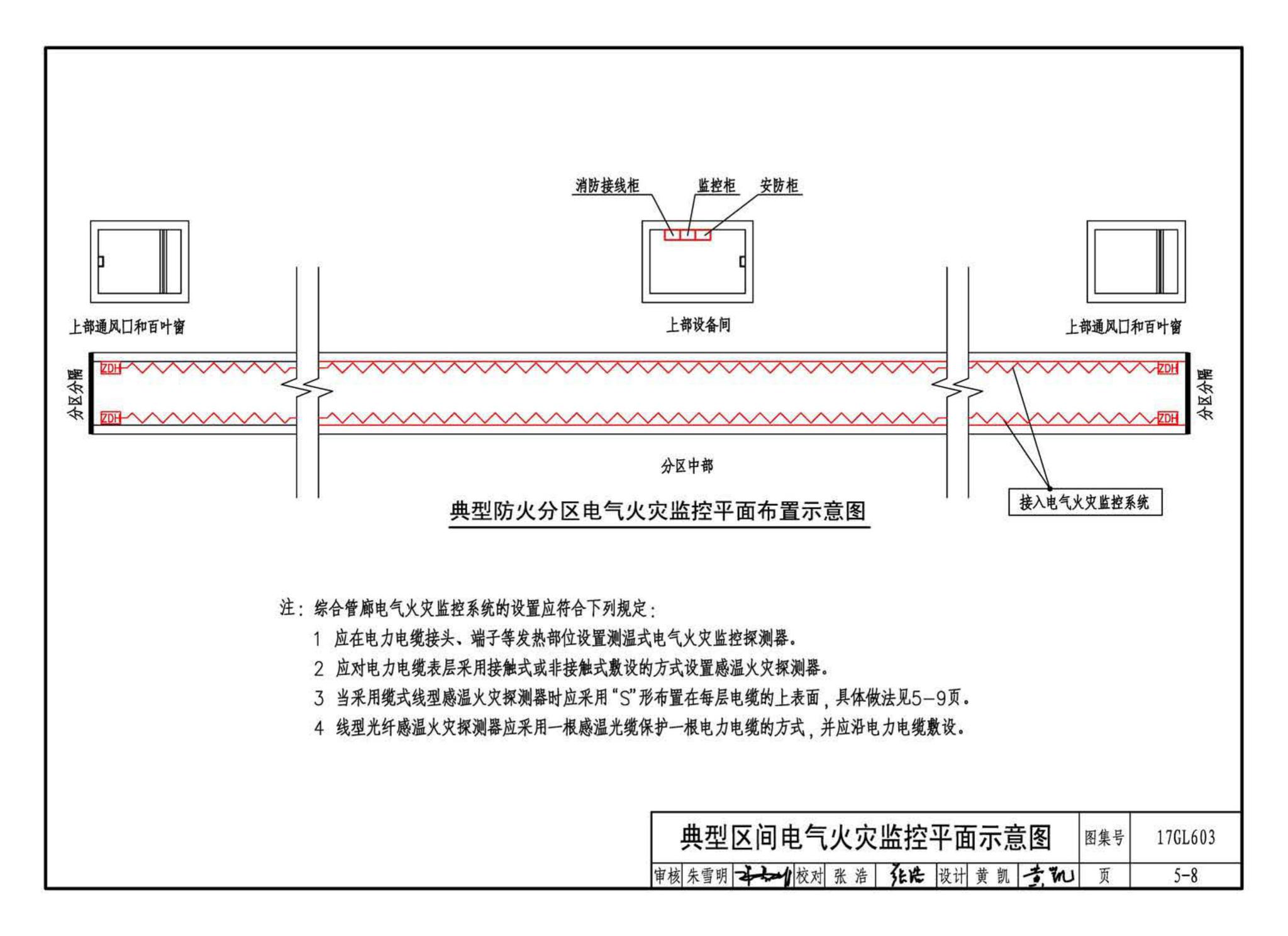 17GL603--综合管廊监控及报警系统设计与施工