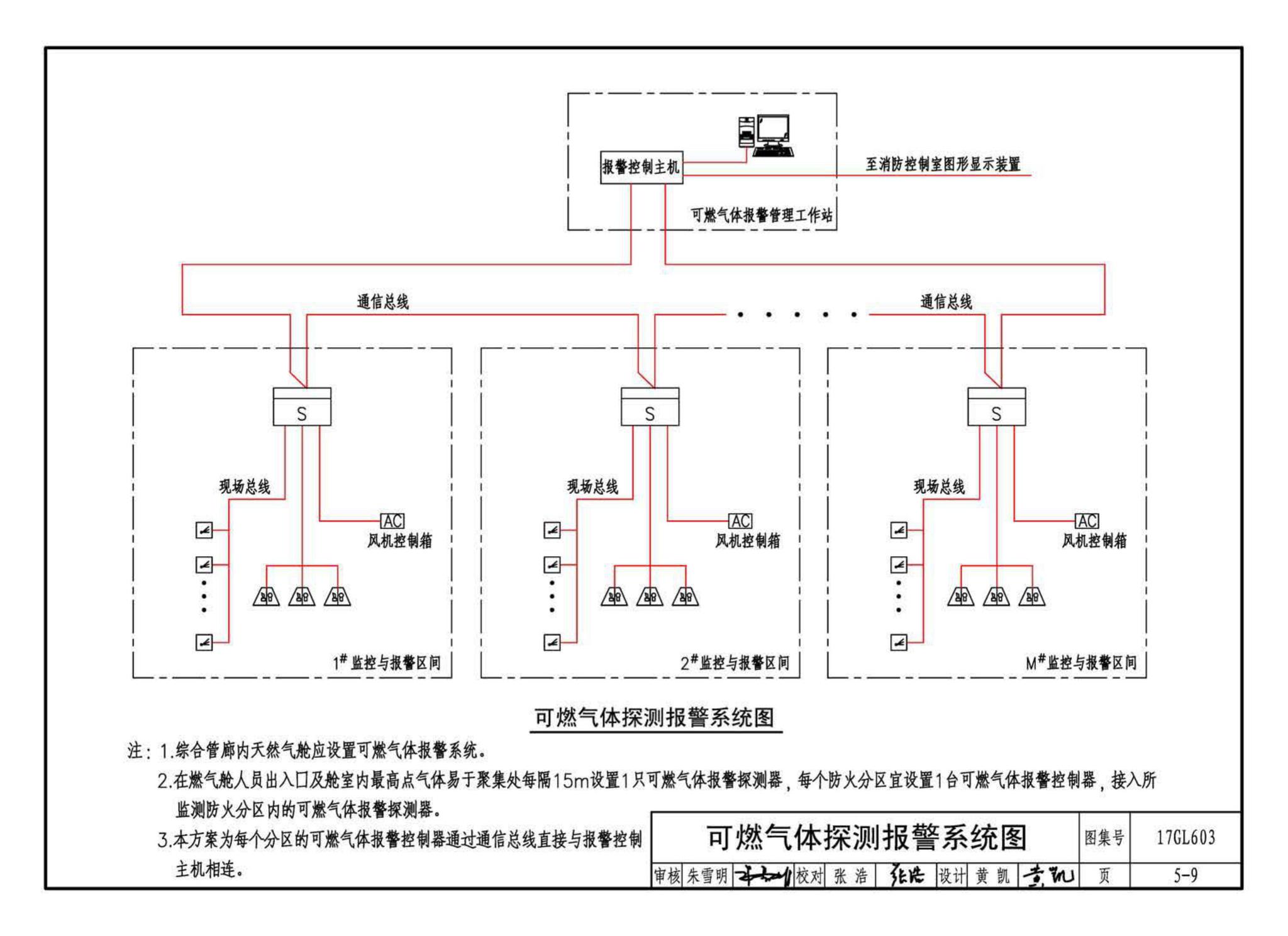 17GL603--综合管廊监控及报警系统设计与施工