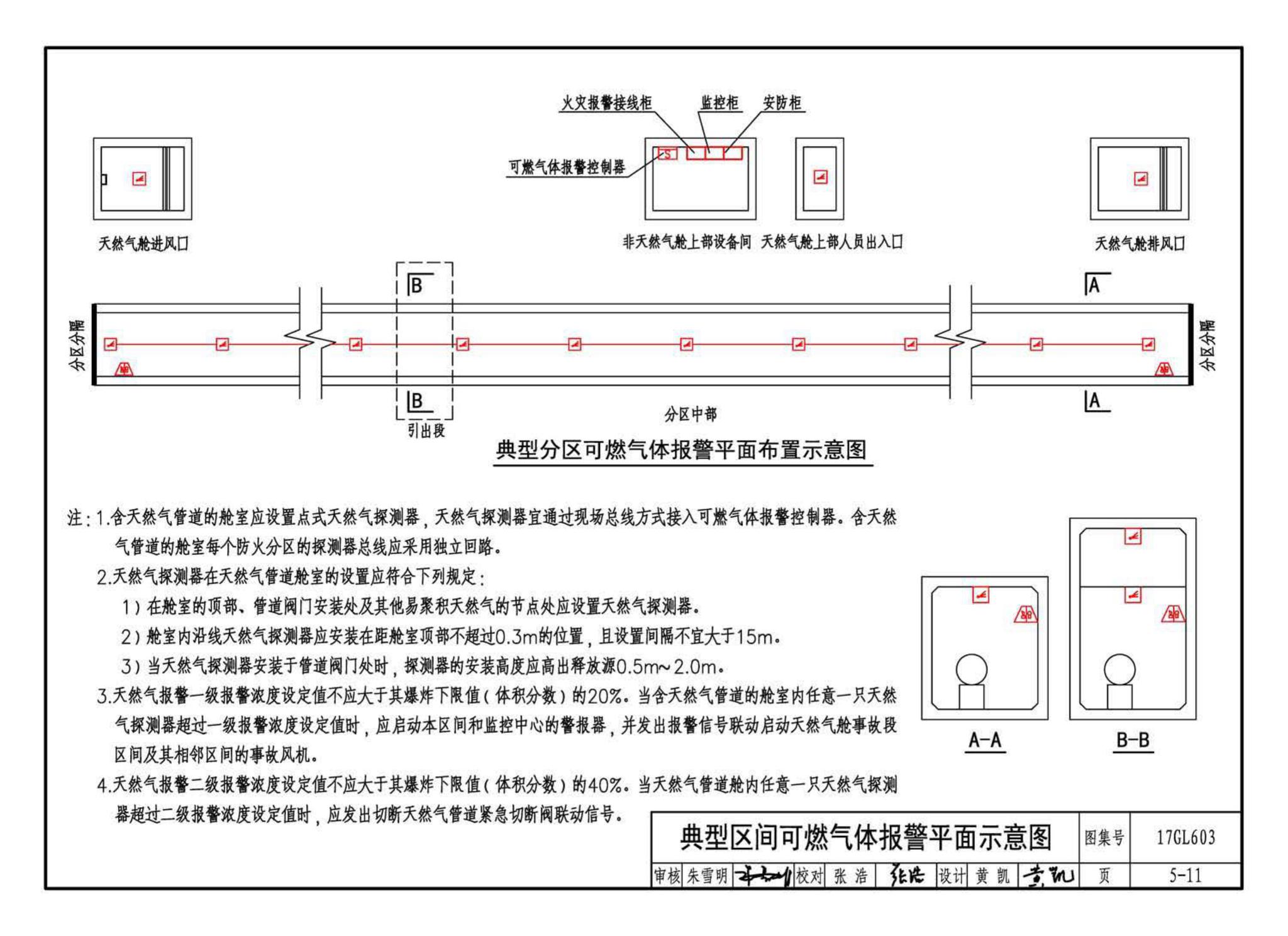 17GL603--综合管廊监控及报警系统设计与施工