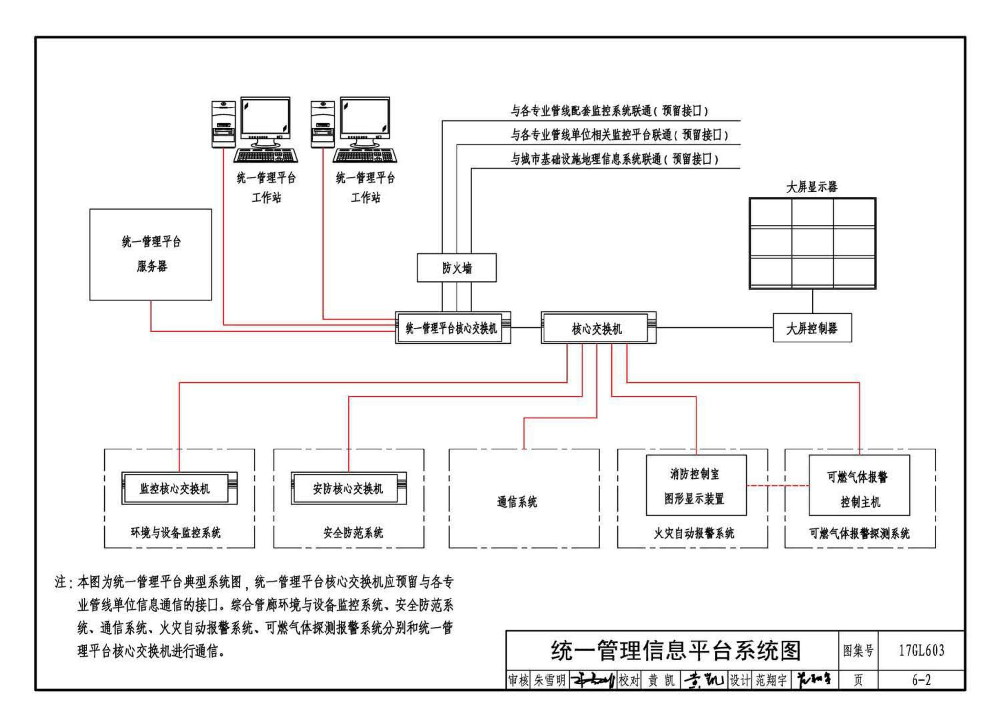 17GL603--综合管廊监控及报警系统设计与施工