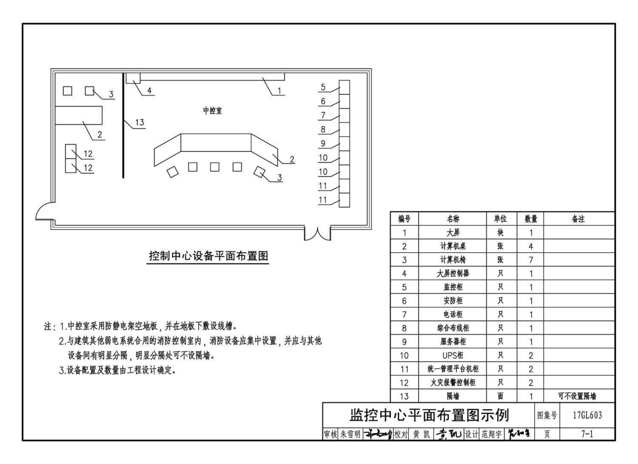 17GL603--综合管廊监控及报警系统设计与施工