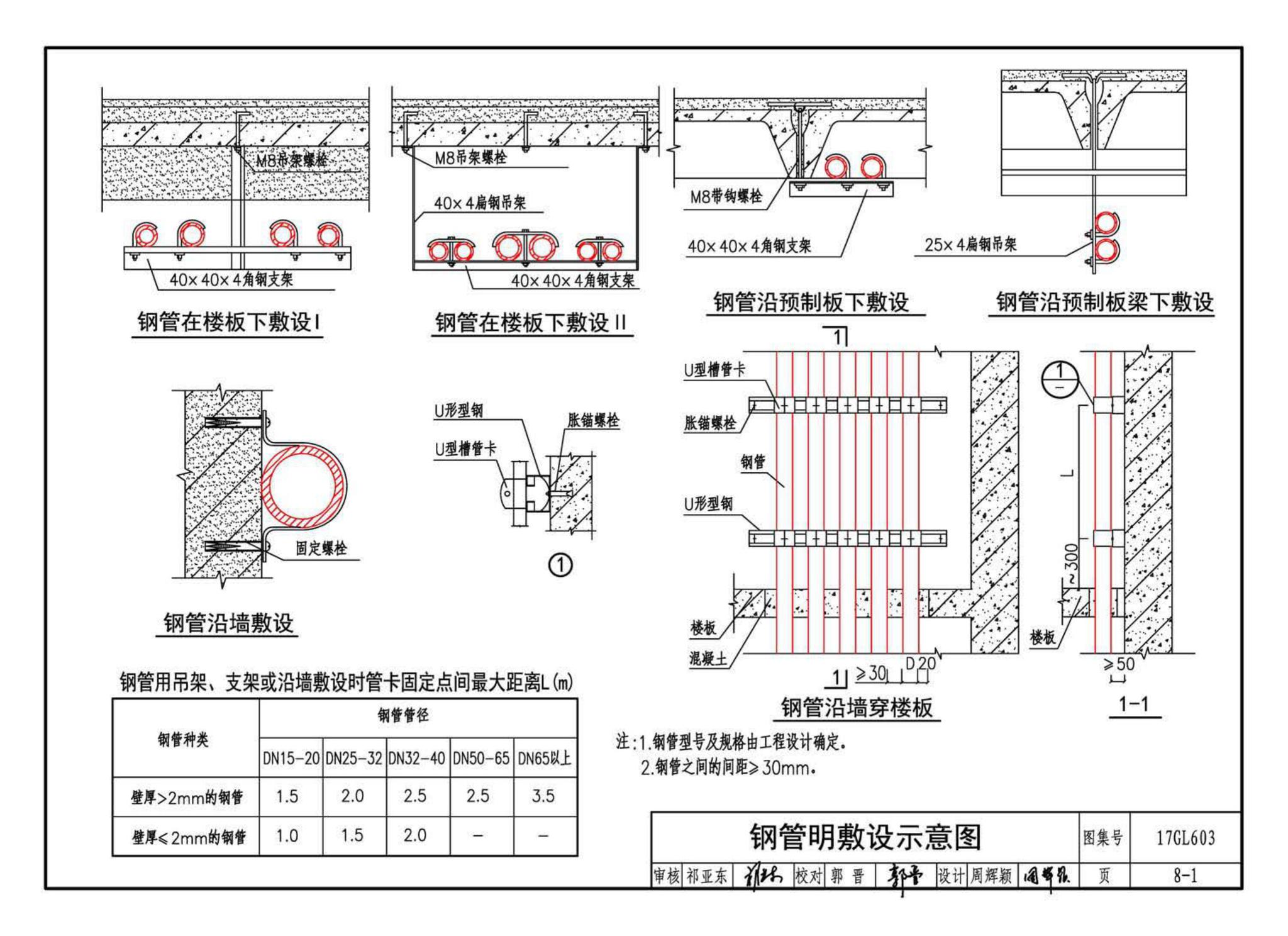 17GL603--综合管廊监控及报警系统设计与施工