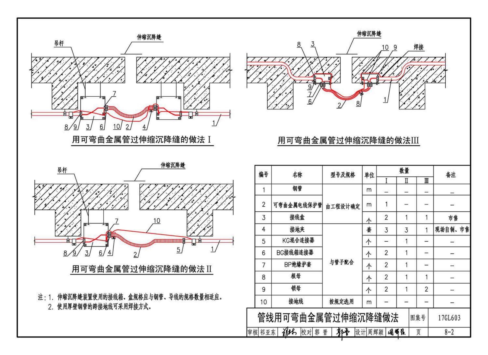 17GL603--综合管廊监控及报警系统设计与施工