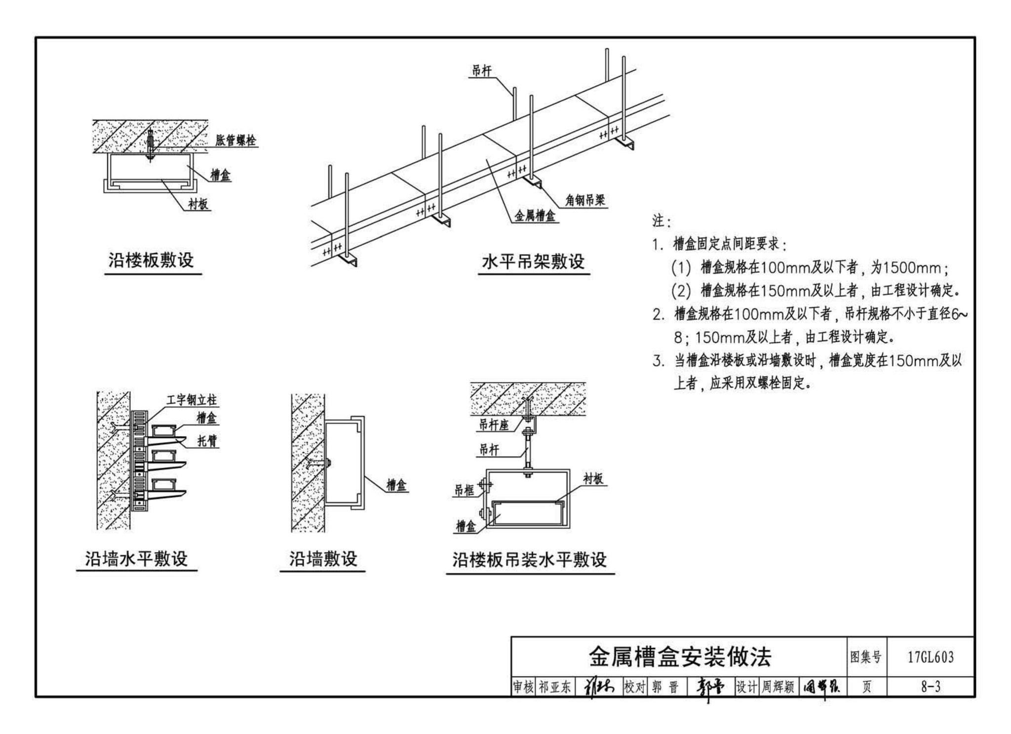 17GL603--综合管廊监控及报警系统设计与施工