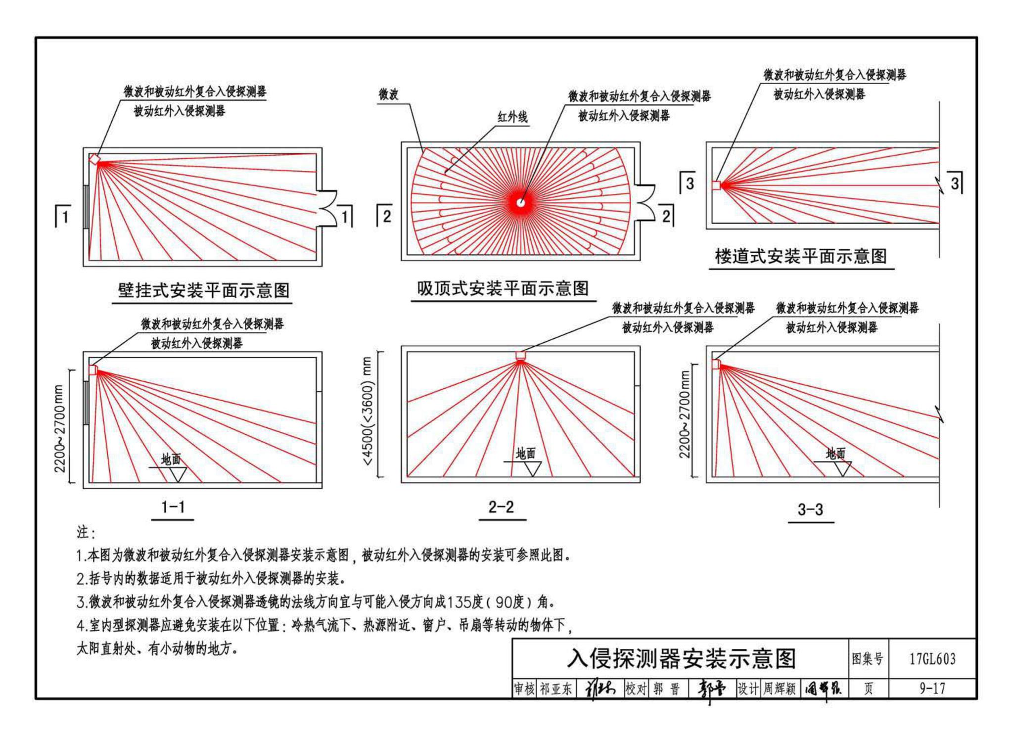 17GL603--综合管廊监控及报警系统设计与施工