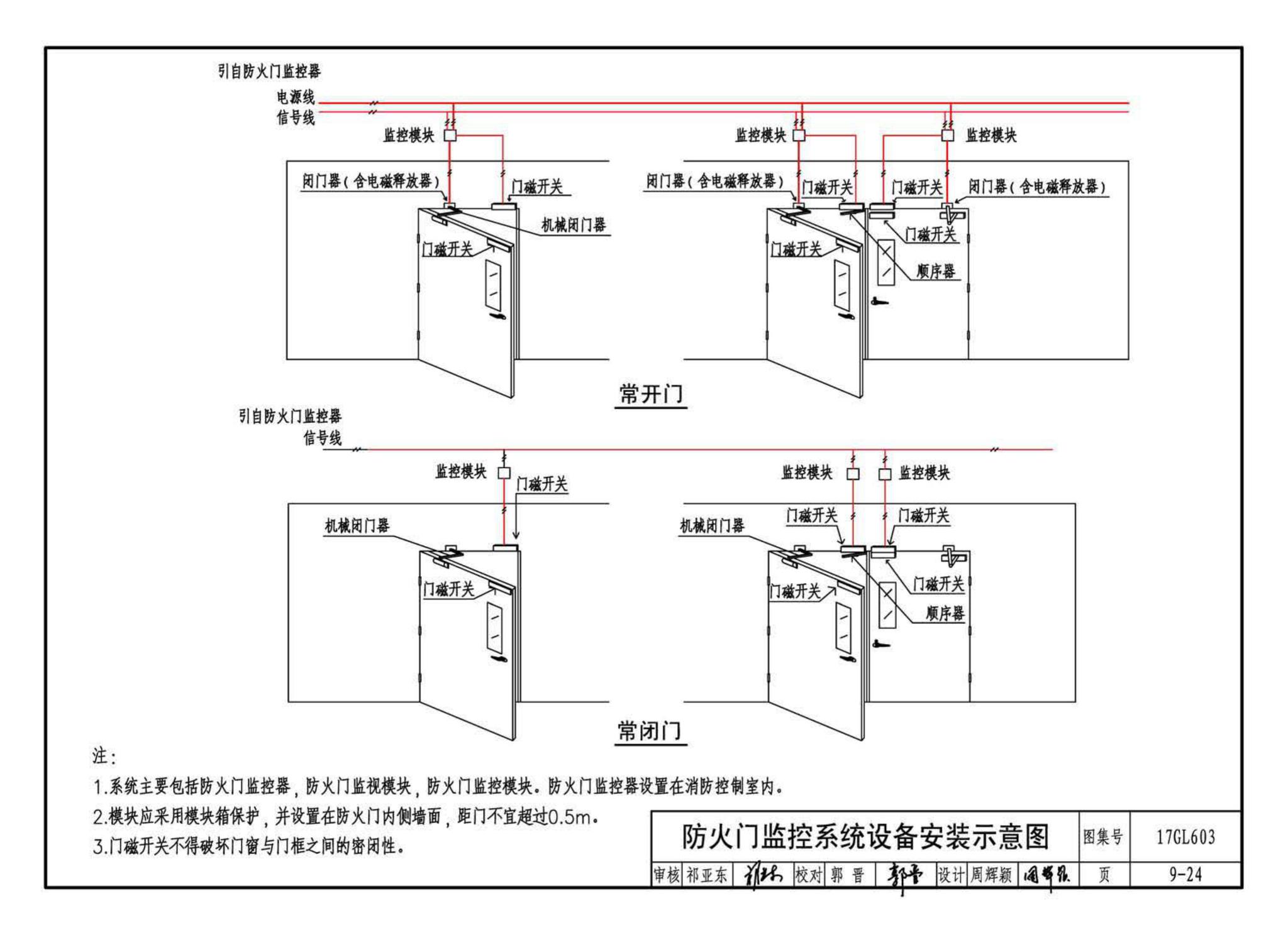 17GL603--综合管廊监控及报警系统设计与施工