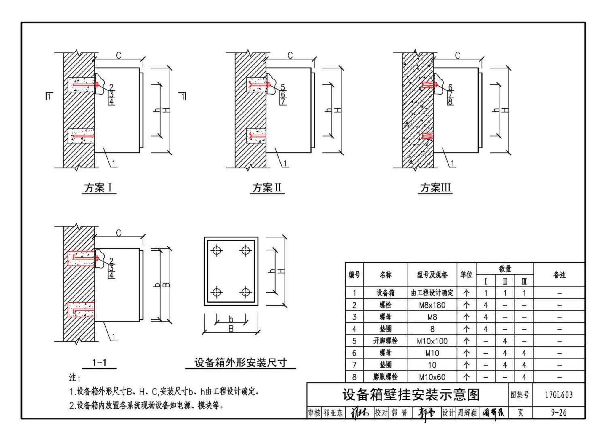 17GL603--综合管廊监控及报警系统设计与施工