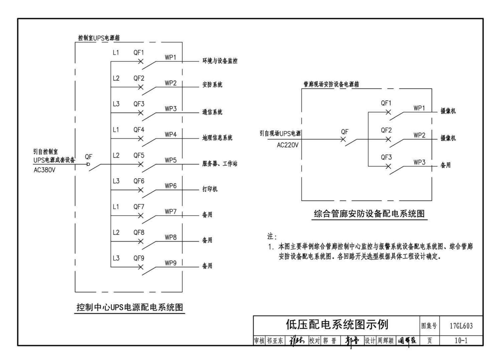 17GL603--综合管廊监控及报警系统设计与施工