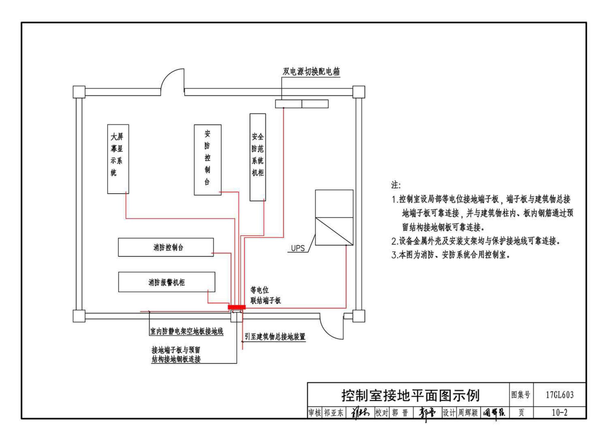 17GL603--综合管廊监控及报警系统设计与施工