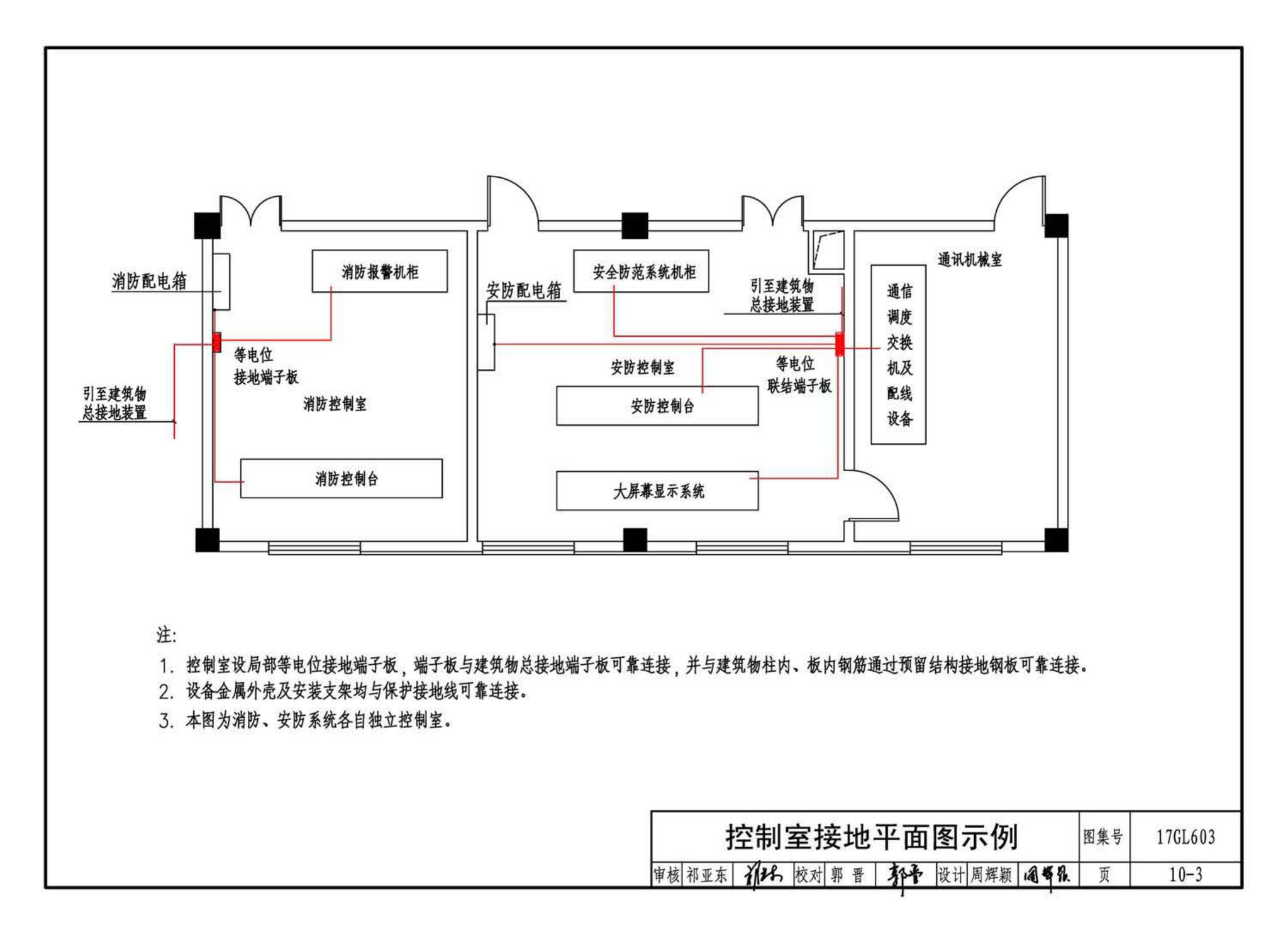 17GL603--综合管廊监控及报警系统设计与施工