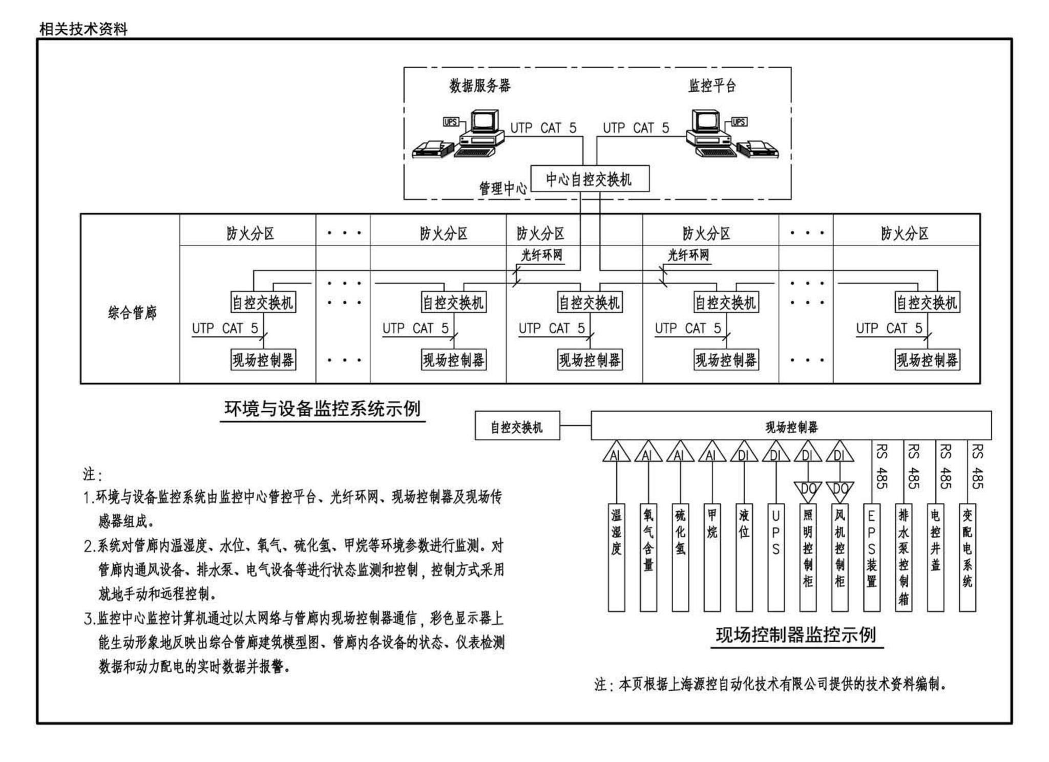 17GL603--综合管廊监控及报警系统设计与施工