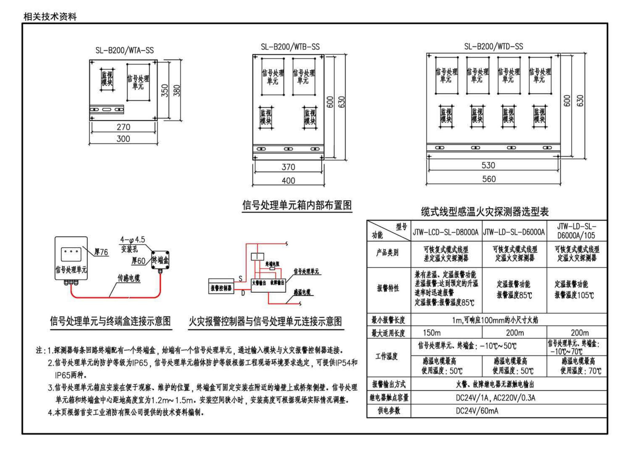 17GL603--综合管廊监控及报警系统设计与施工